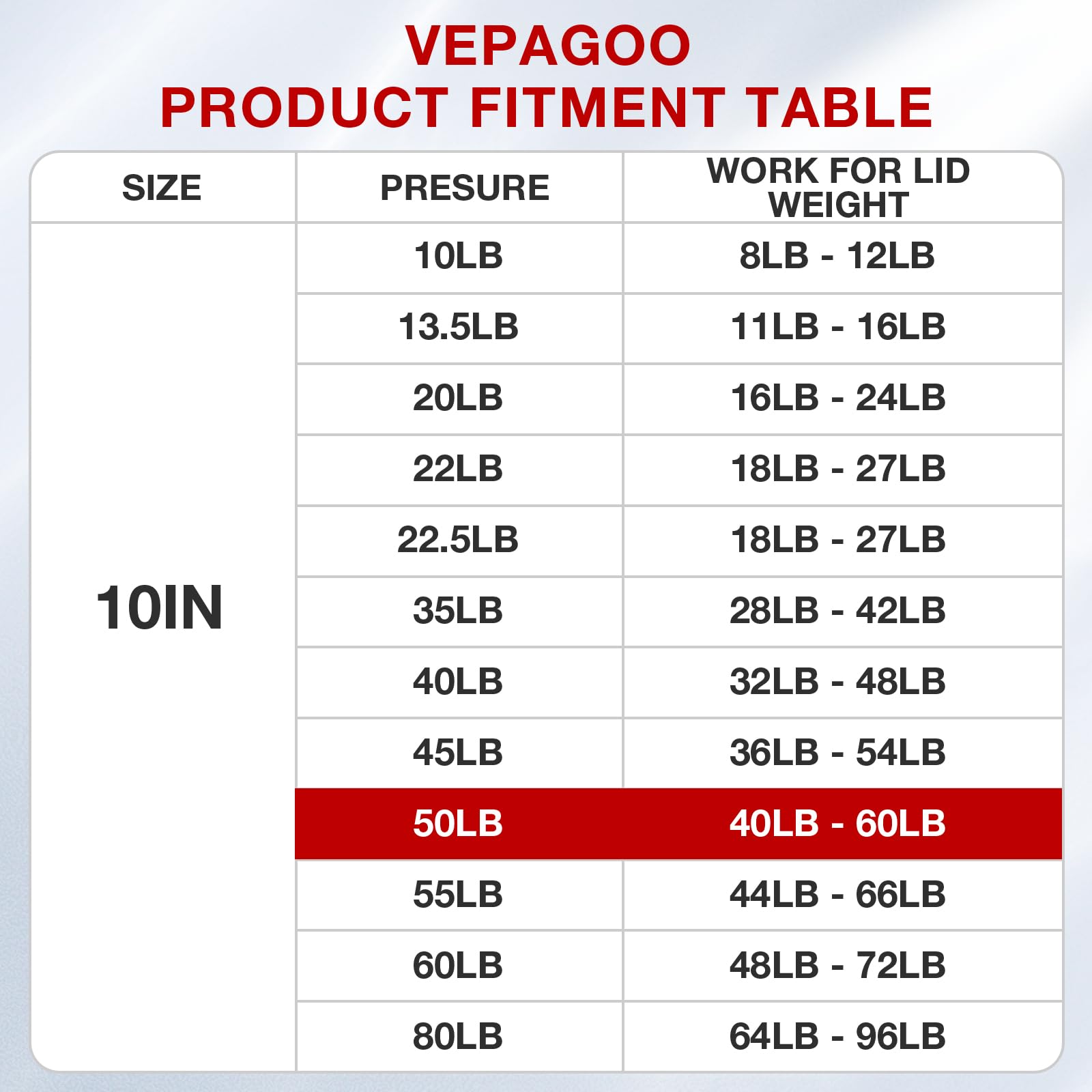 Vepagoo C1610445 C1624093 10 Inch 50Lb/222N Gas Shocks Struts Lift Supports Compatible With Truck Pickup Tool Box Lid Rv Door, C
