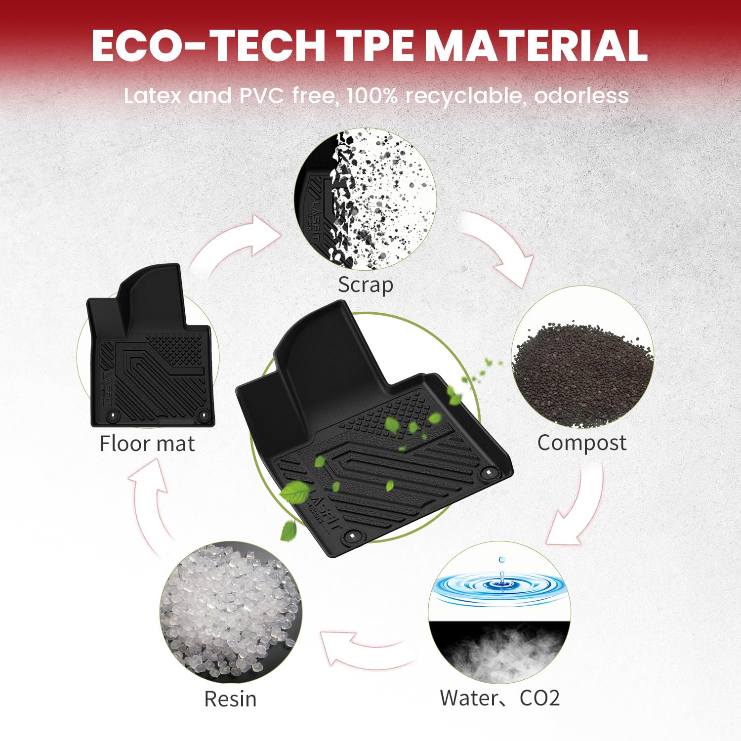 Lasfit Floor Mats & Backrest Mats & Cargo Mats For Kia Sorento 2025 2024 2023 2022 2021 (Not Fit For Hybrid & Phev) All Weather