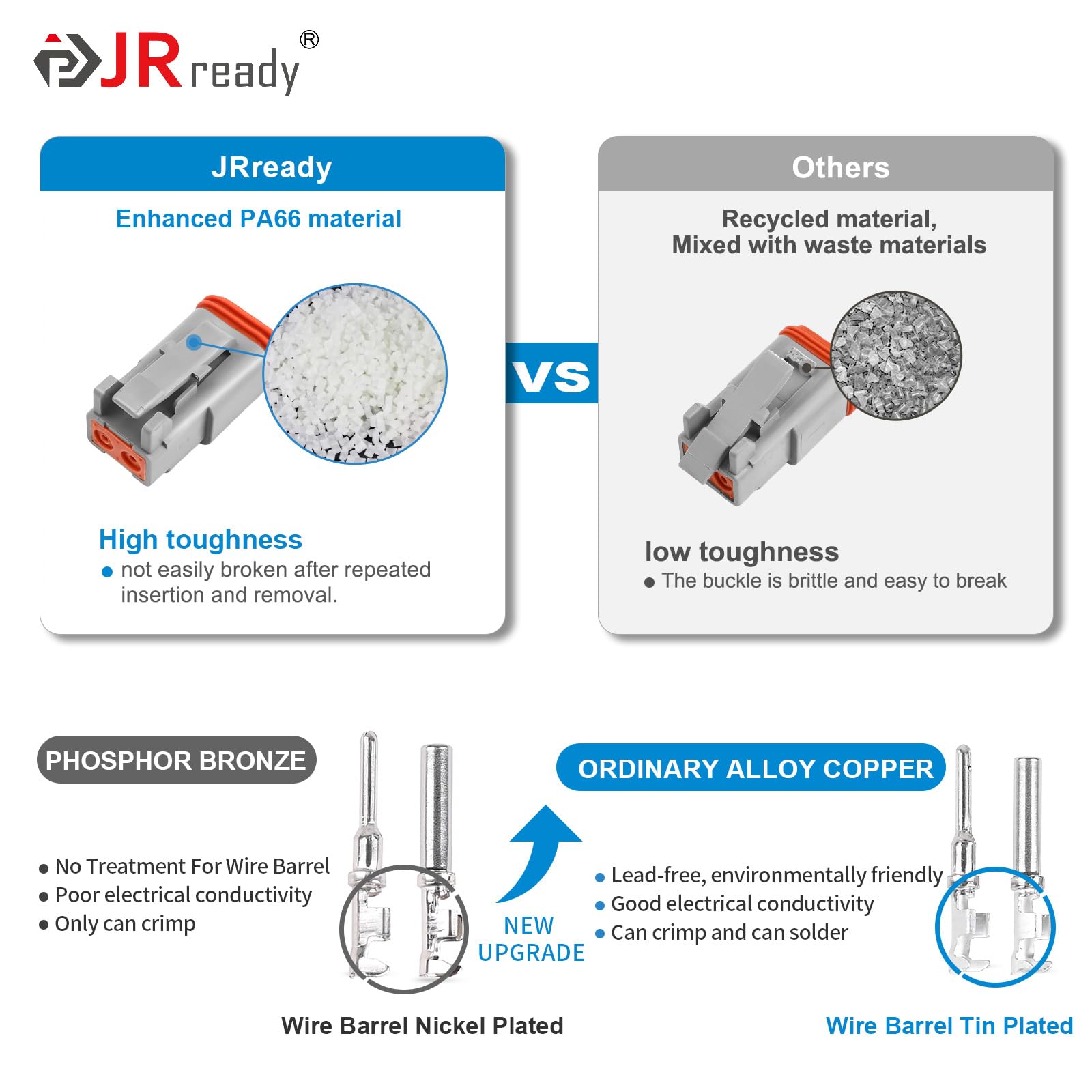 Jrready Deutsch Connector Kits St6303: 2 3 4 6 8 12 Pin Dt Connector Kit Ip67 Waterproof With Deutsch Crimper Act-Ly-16Dt, Stamped Contacts Size 16 For Automotive, Truck, Boat Repairing