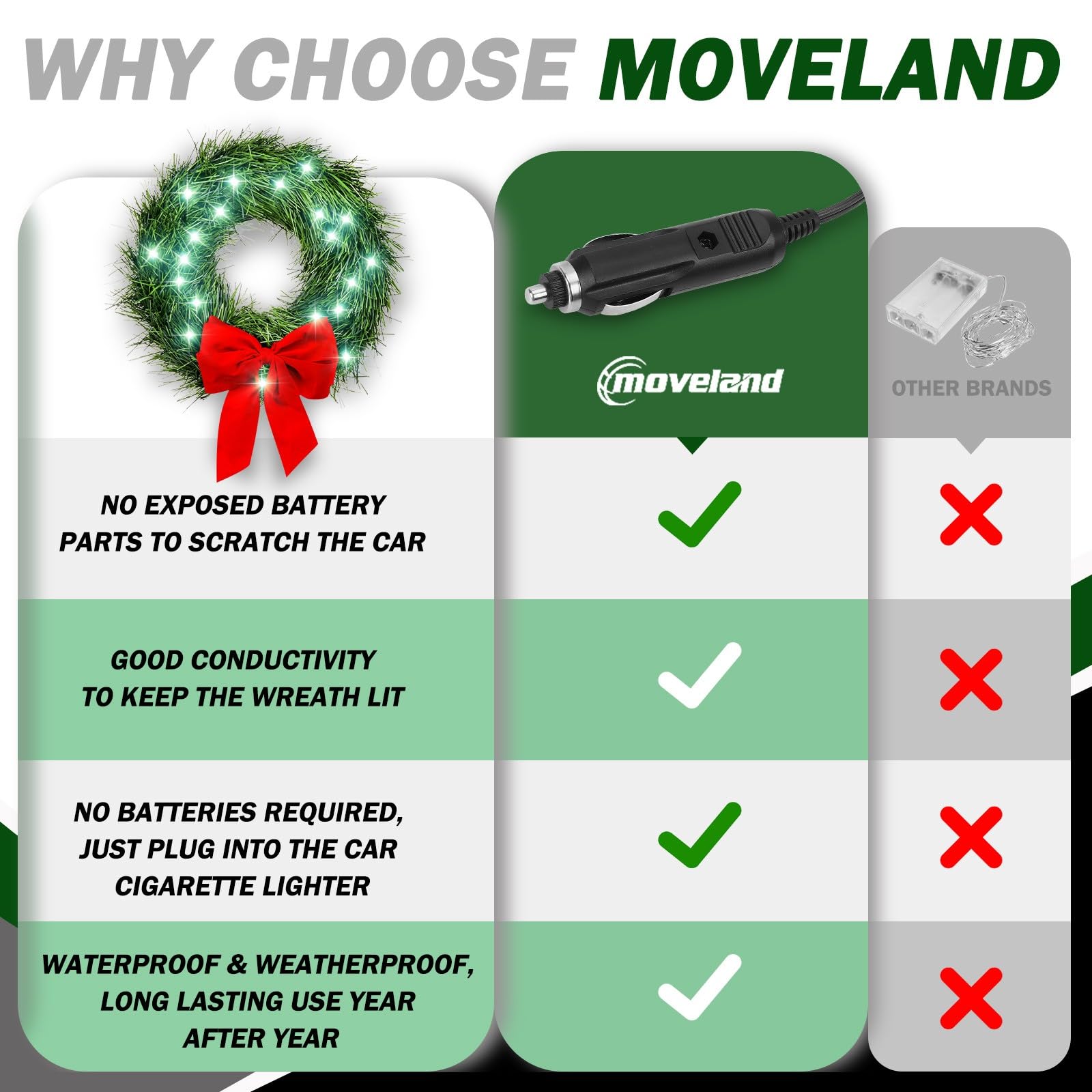 Moveland Led Car Wreath With Red Bow - 11'' Artificial Wreath For Car Grill -12V Plug-In Wreath Lighting - Christmas Car Decorat