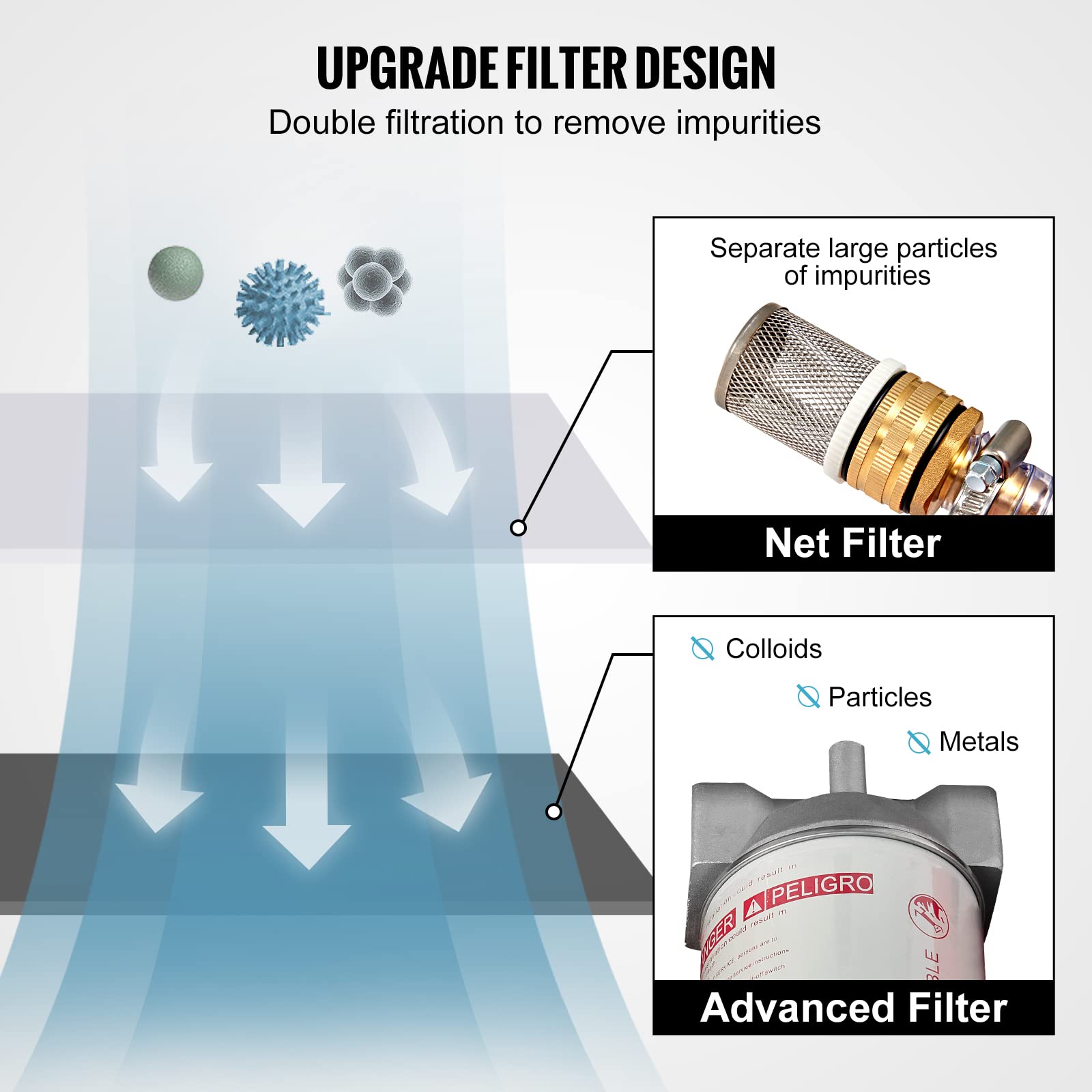 Vevor New Portable Diesel Tank, 58 Gallon Capacity & 10 Gpm Flow Rate, Diesel Fuel Tank With 12V Electric Transfer Pump And 13.1Ft Rubber Hose, Pe Diesel Transfer Tank For Easy Fuel Transportation