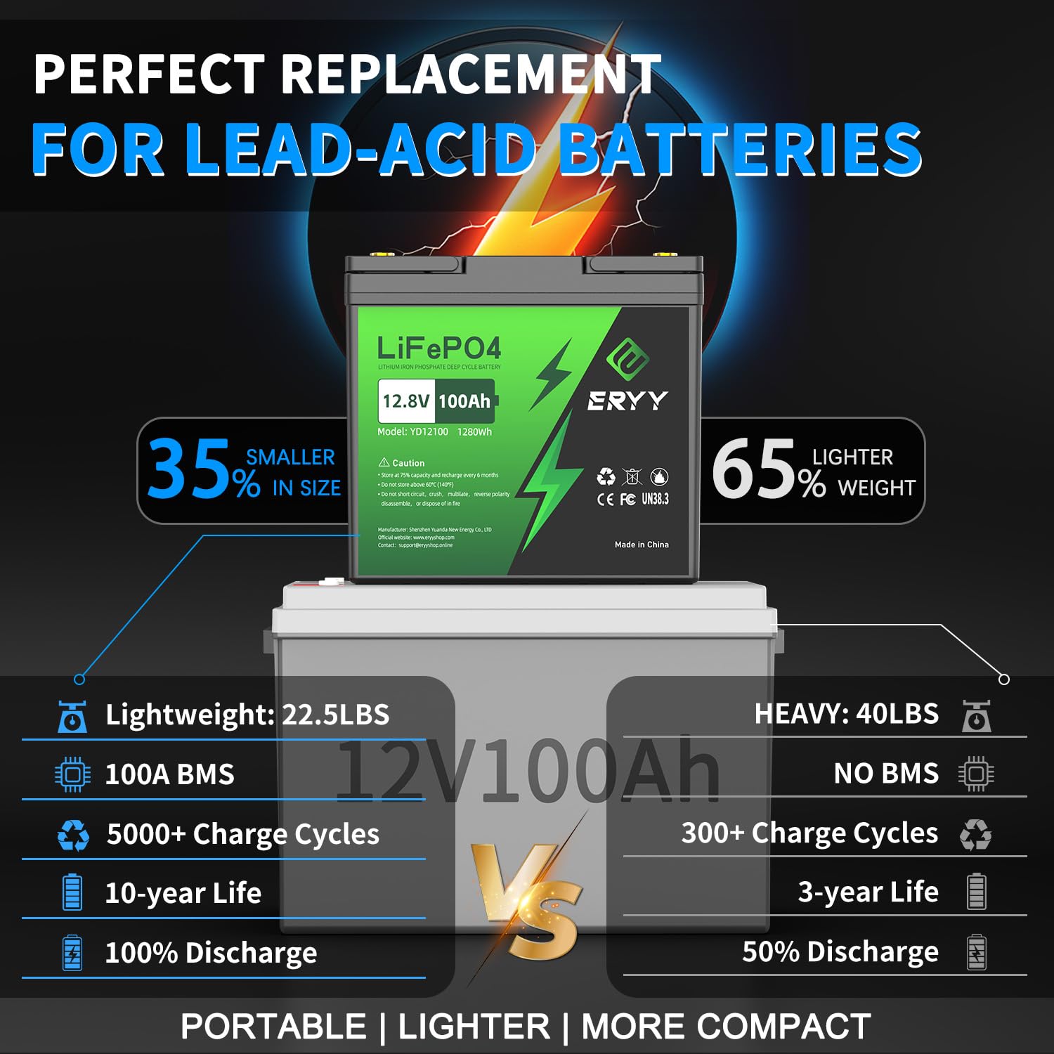 Eryy 12V 100Ah Lifepo4 Battery - 2 Pack, Rechargeable 12V Lithium Batteries With 100A Bms, Voltmeter, 5000+ Deep Cycle 1.28Kwh H