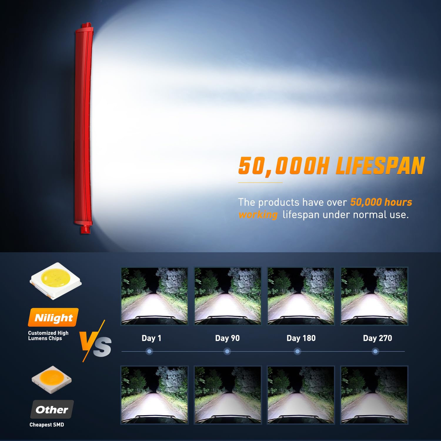 Nilight Led Light Bar 42 Inch Triple Row Spot Flood Combo Lights Red Shell With Wiring Harness Kit For Fog Driving Work Lighting