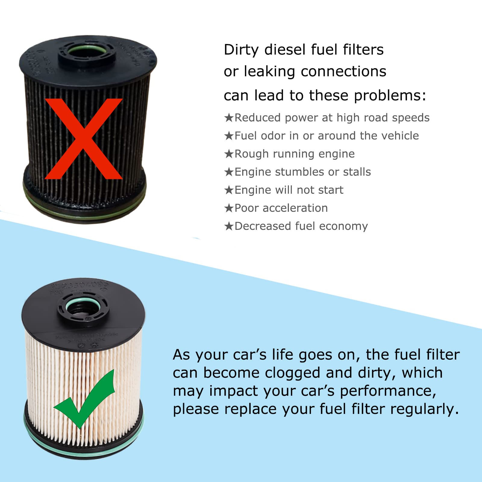 Piwerod TP1015 Fuel Filter for 6.6L Duramax Diesel - Fits 2017-2021 Silverado/Sierra, 2014-2018 Cruze, Includes Seals,