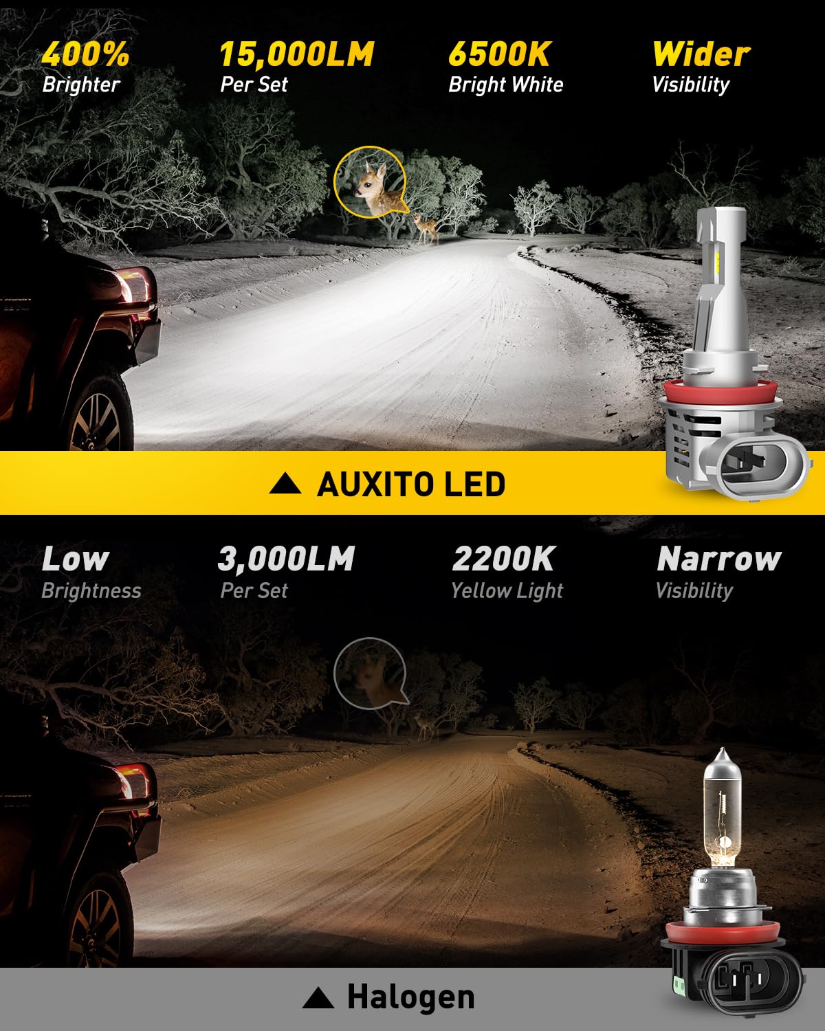 Auxito H11/H8/H9 Led Fog Light Bulbs, 60W, 6500K Cool White, 15000Ml, Pack Of 2
