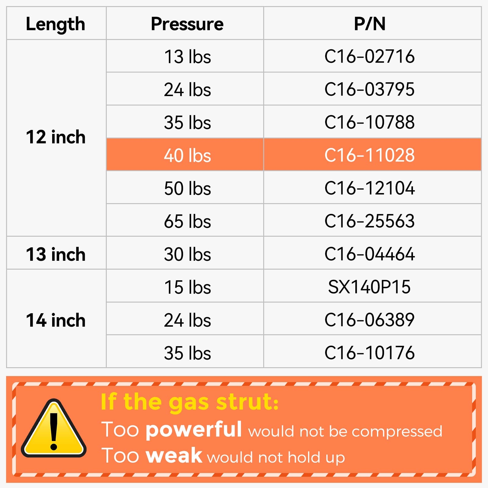 Pamagoo C16-11028 12 Inch 40 Lbs Gas Struts, Weatherguard Tool Box Parts Gas Shocks,12'' Spring For Truck Toolbox Pickup Leer Ca