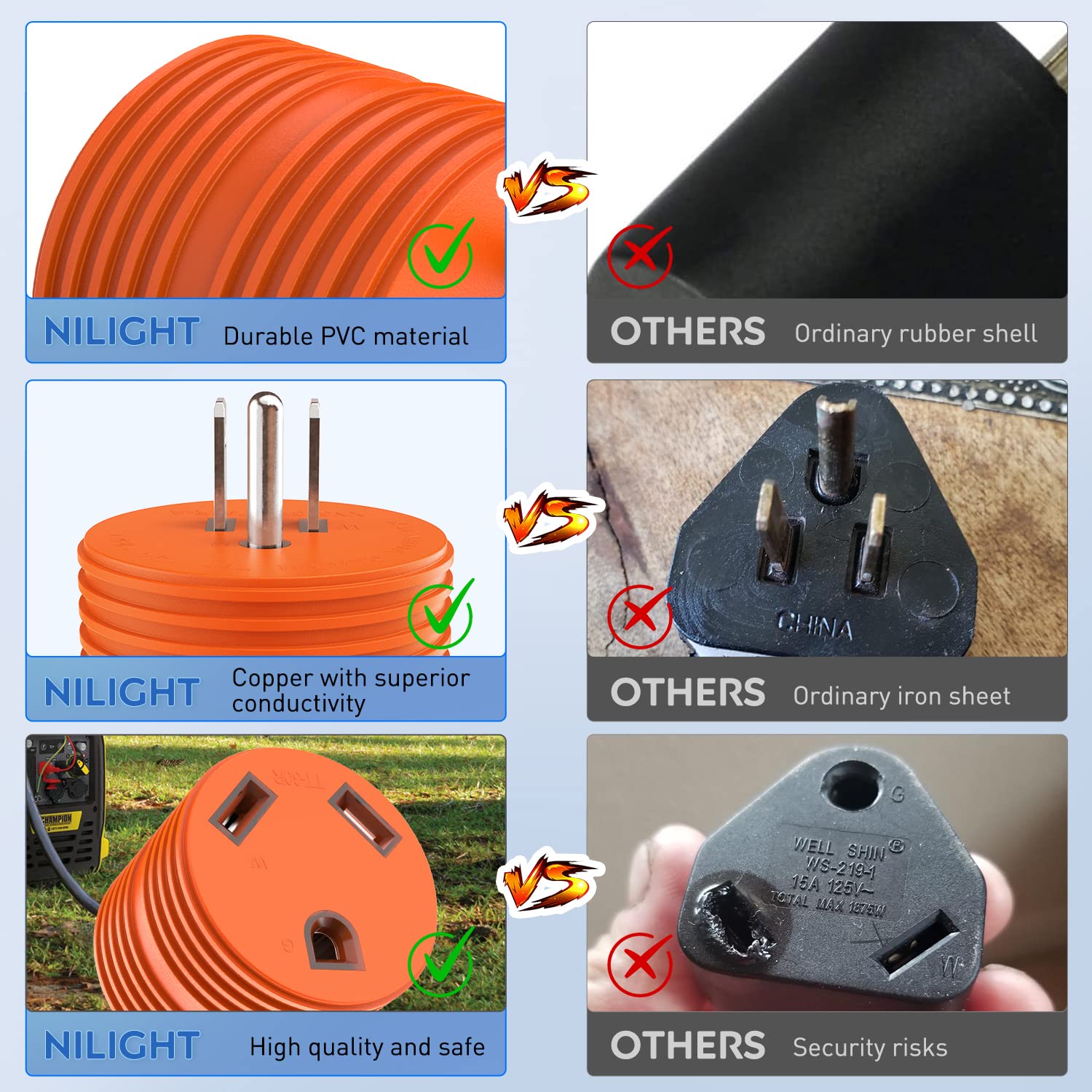 Nilight 15 Amp To 30 Amp Rv Power Adapter 110 Volt Heavy Duty Rv Plug 5-15P To Tt-30R 15A Male Plug To 30A Female Receptacle For