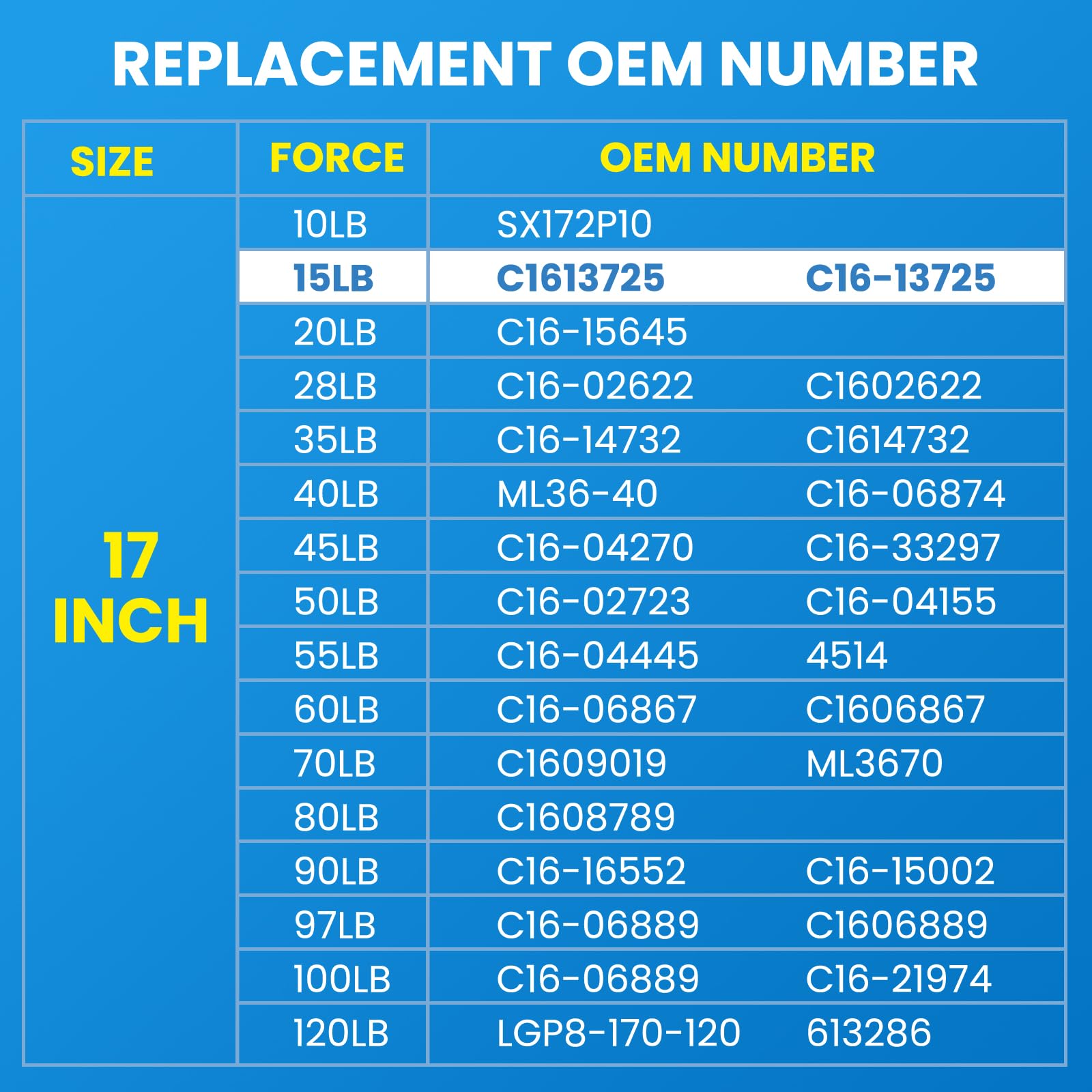Arana Sx172P15 17 Inch 15Lb Gas Struts Spring Shock, C1613725 17 '' 67N Lift Support For Rv Door Leer Capper Camper Rear Window