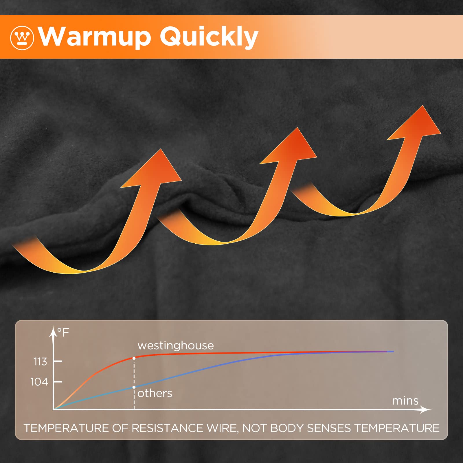 Westinghouse Heated Car Blanket with 3 Heating Levels, 4 Hours Auto Off, 12 Volt Electric Blanket for Car, Truck, SUV, RV, Porta