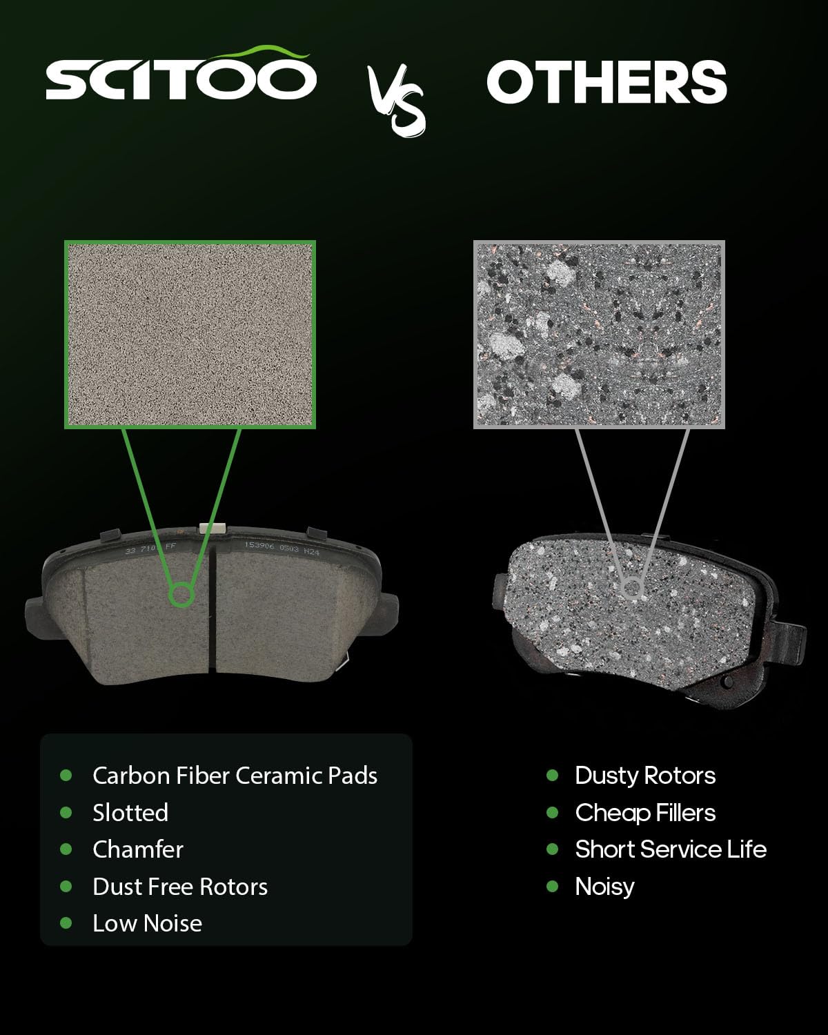 Scitoo D1828 Ceramic Brake Pads Set - Front W/Hardware Replacement For Hyundai Elantra Gt, Veloster, Kia Forte 2017-2018, Forte