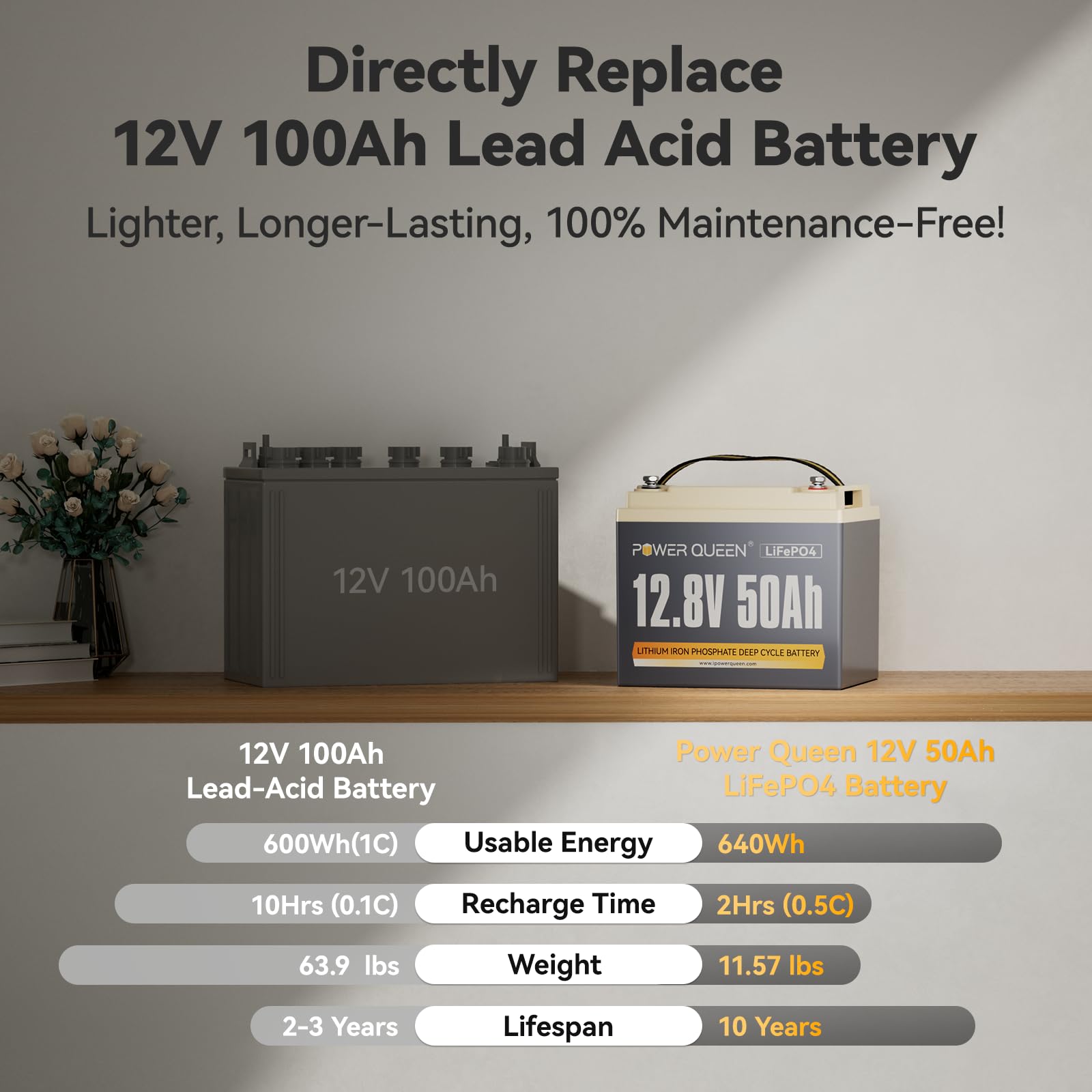 Power Queen 12.8V 50Ah Lifepo4 Battery Upgrade, Grade A Lithium Battery Cells With 50A Bms, Up To 15000 Cycles, Portable & Light