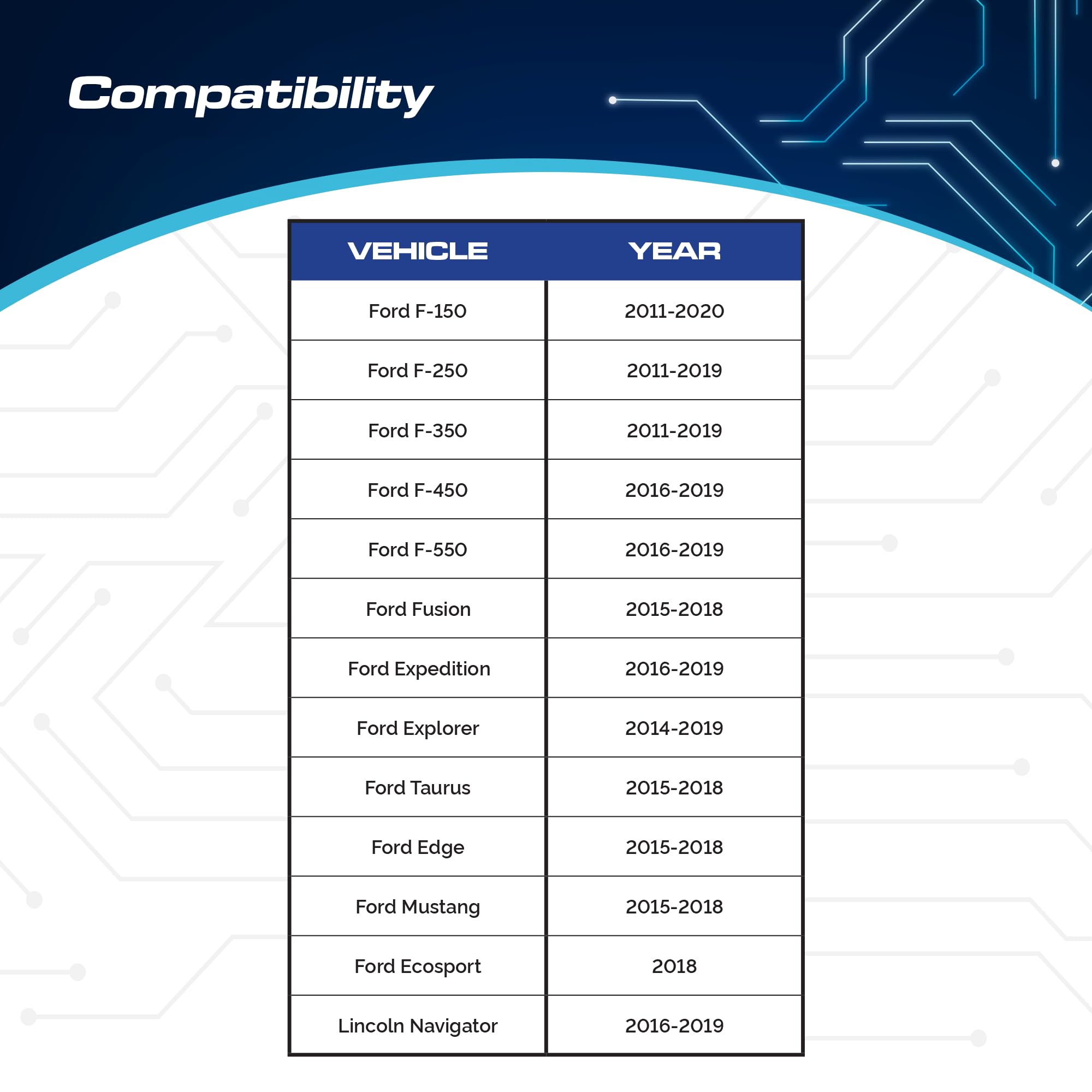 Z-Flash Vehicle Flasher for Ford F-150 2011-2020, F-250 2011-2019, Explorer 2014-2019, Expedition 2016-2019, Taurus 2015-2018 -