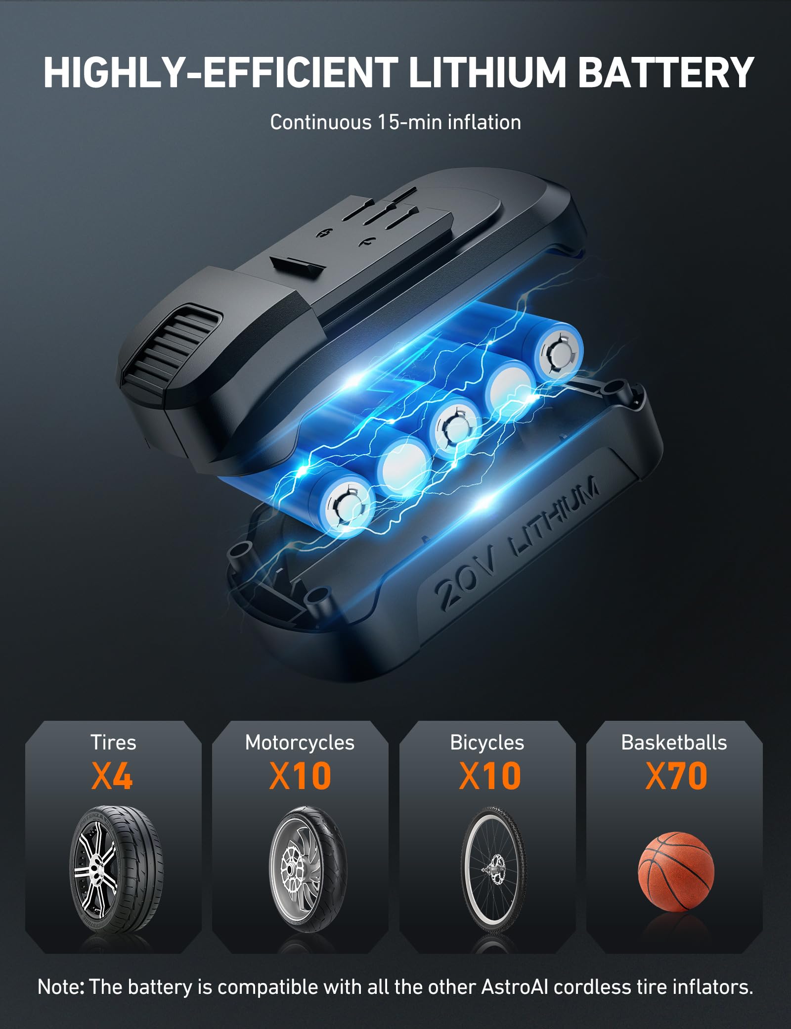 Astroai Tire Inflator Air Compressor Cordless Car Tire Pump With 20V Rechargeable Li-Ion Battery 150 Psi Portable Handheld Air P