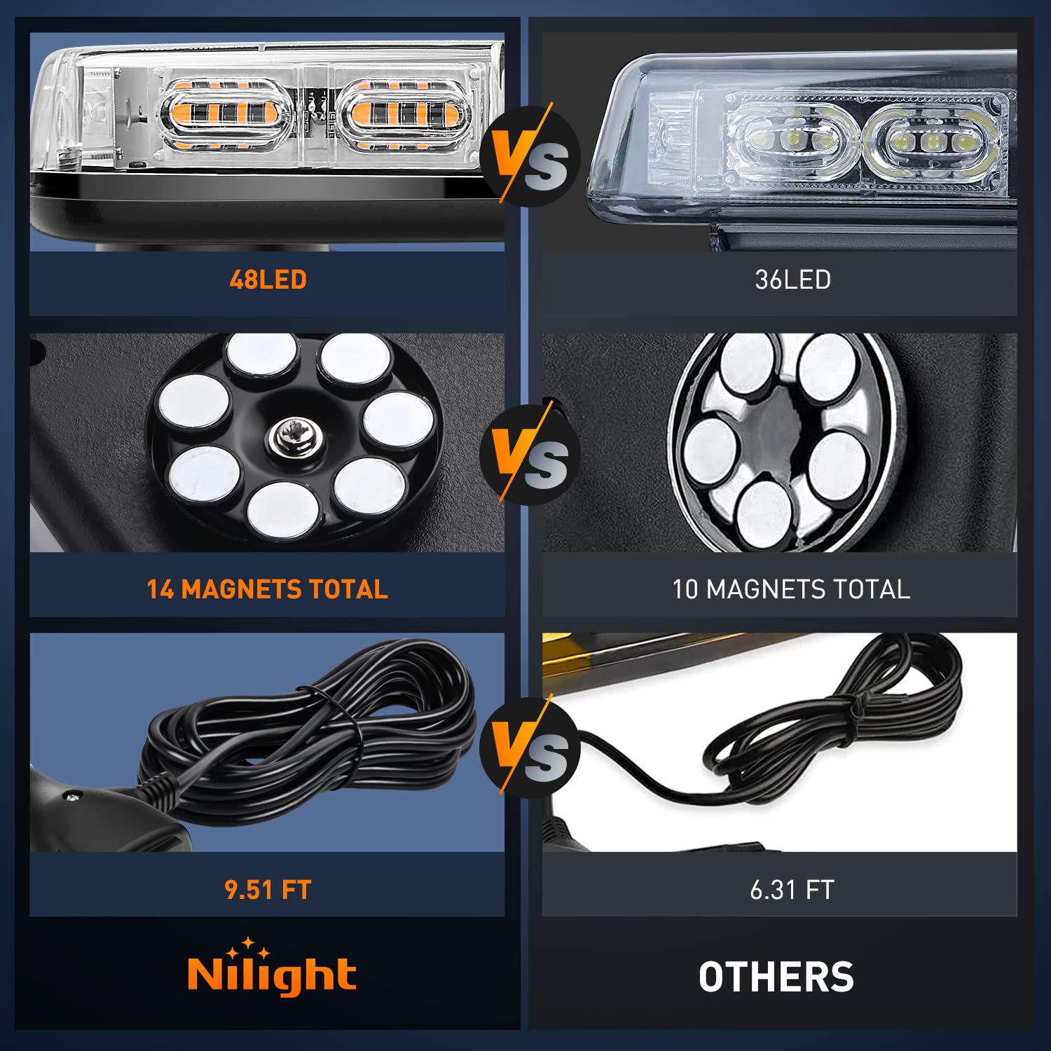 Nilight 12 Inch Roof Top Strobe Lights 48Led Hazard Light Emergency Safety Warning Led Flashing Light Bar Magnetic Mount 12V 24V