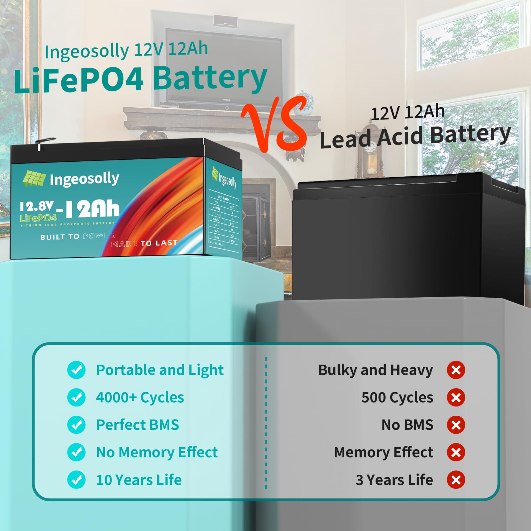 12V 12Ah Lithium Lifepo4 Deep Cycle Battery, 4000+ Cycles Lithium Iron Phosphate Rechargeable Battery For Small Ups, Power Wheels, Fish Finder, Toys, Camping, Scooters And More(Smart Bms)