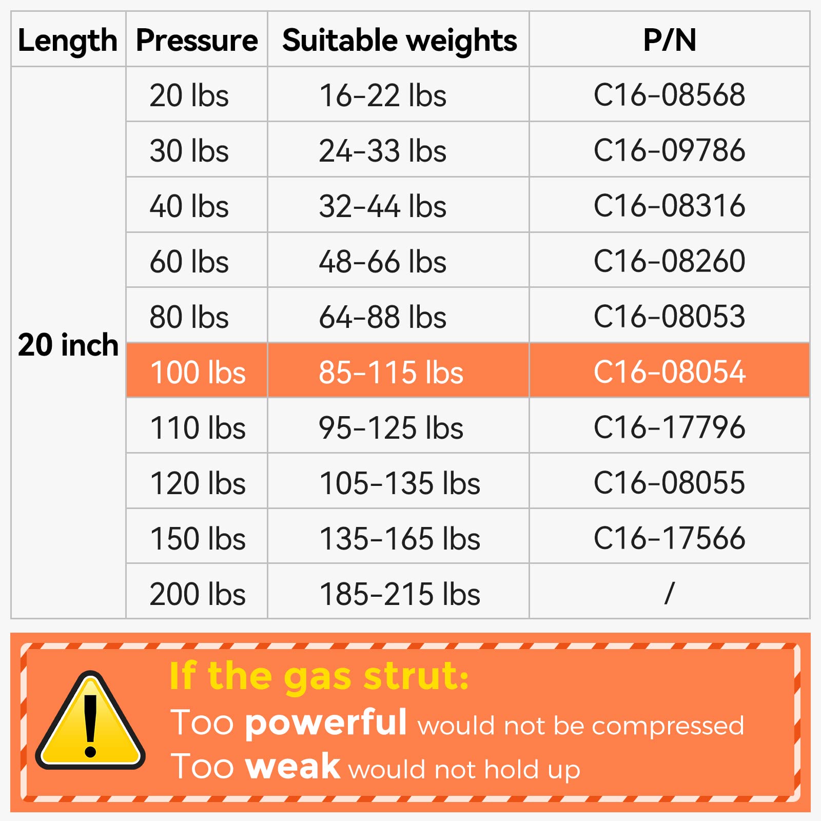 Pamagoo C16-08054 C1608054 20 Inch Gas Strut 100 Lb 445 N Per Prop, Gas Spring Shock Lift For Heavy Duty Rv Bed Floor Hatch Basement Door Shed Window(Qty 2 Fit 165-195 Lbs Weights)