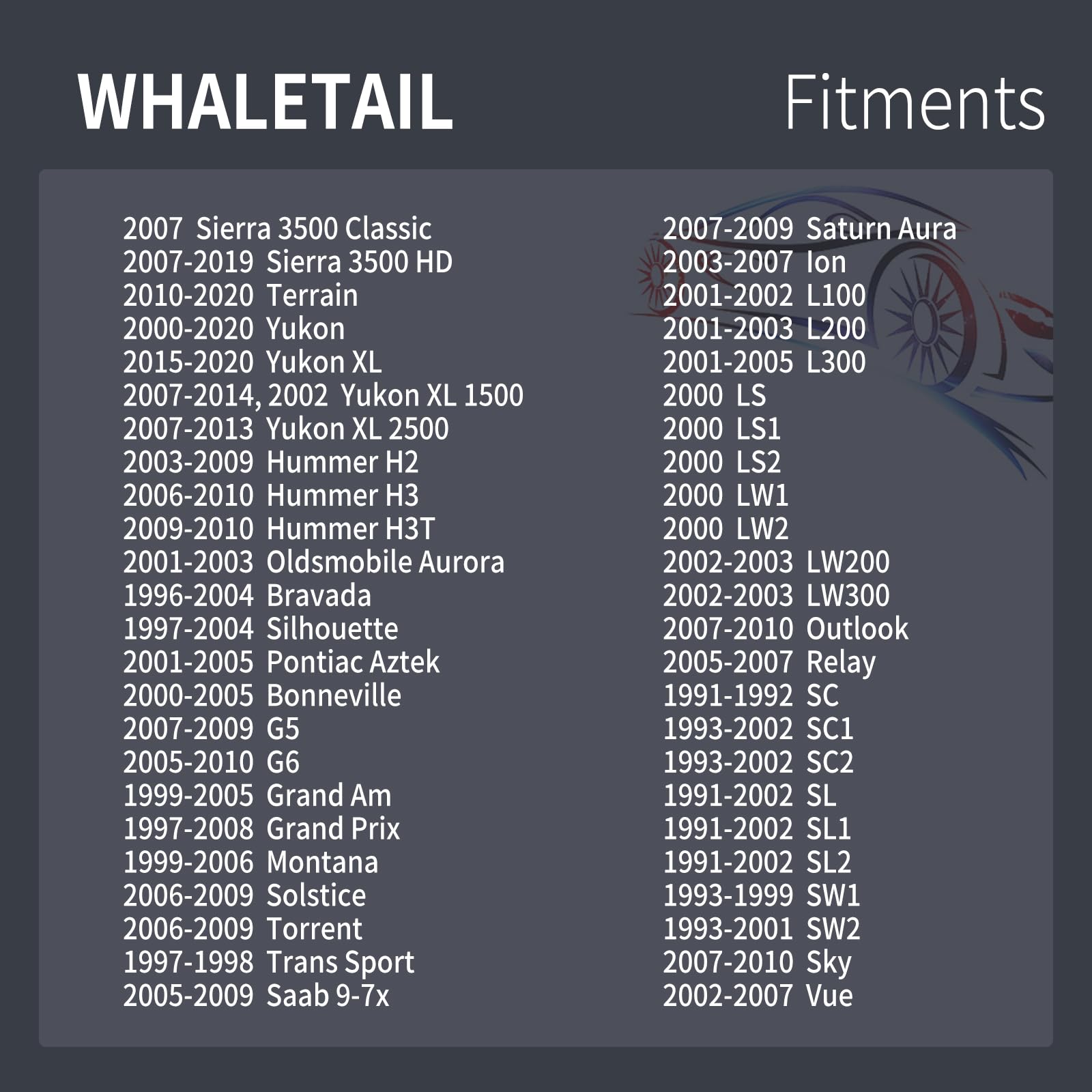 WHALETAIL 15 PCS Interior Trim Bezel & Scuff Plate Clips, Lift Gate Trim Finish Panel Clip, GM Moulding Fastener Replaces 115886