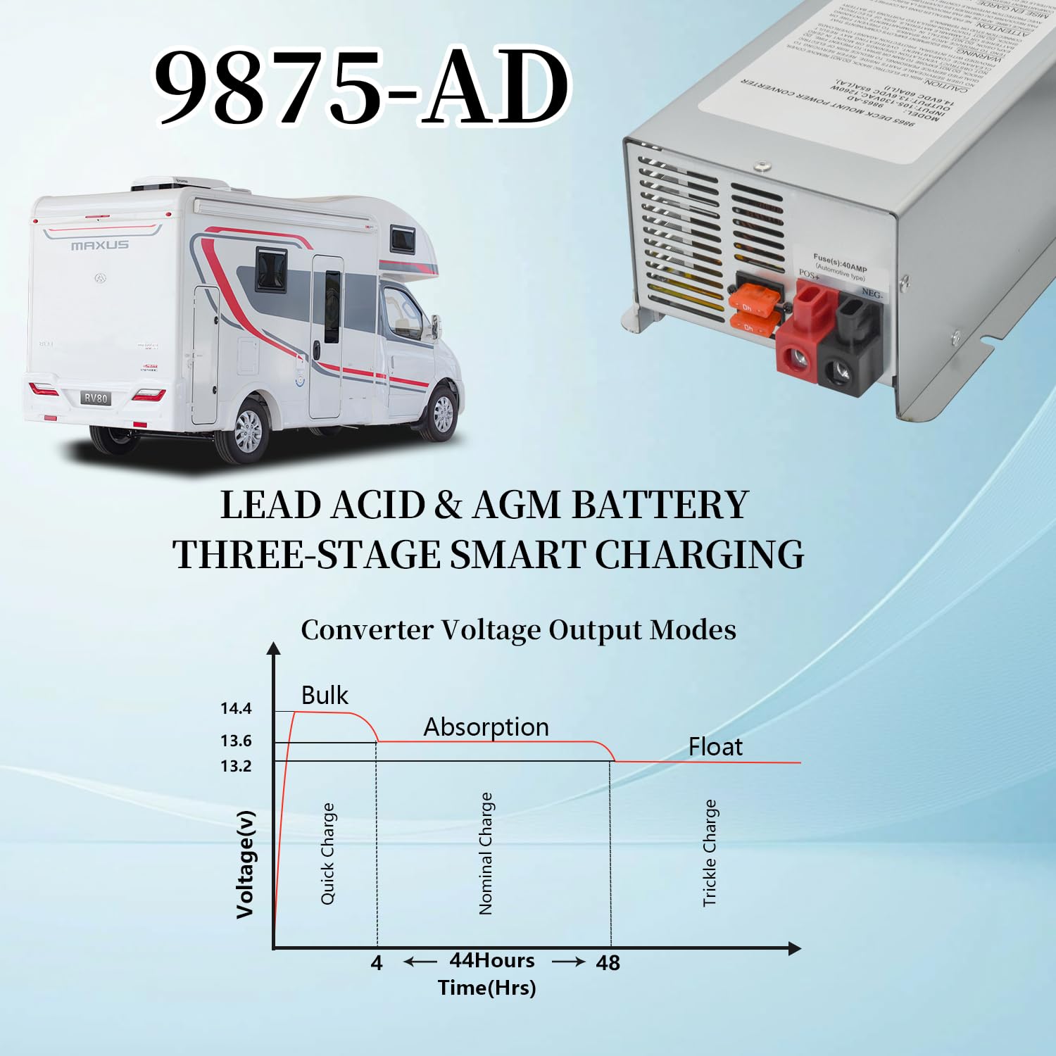 9875-AD Deck Mount Converter Replacement for RV Trailer Camper 9800 Series (75amp)