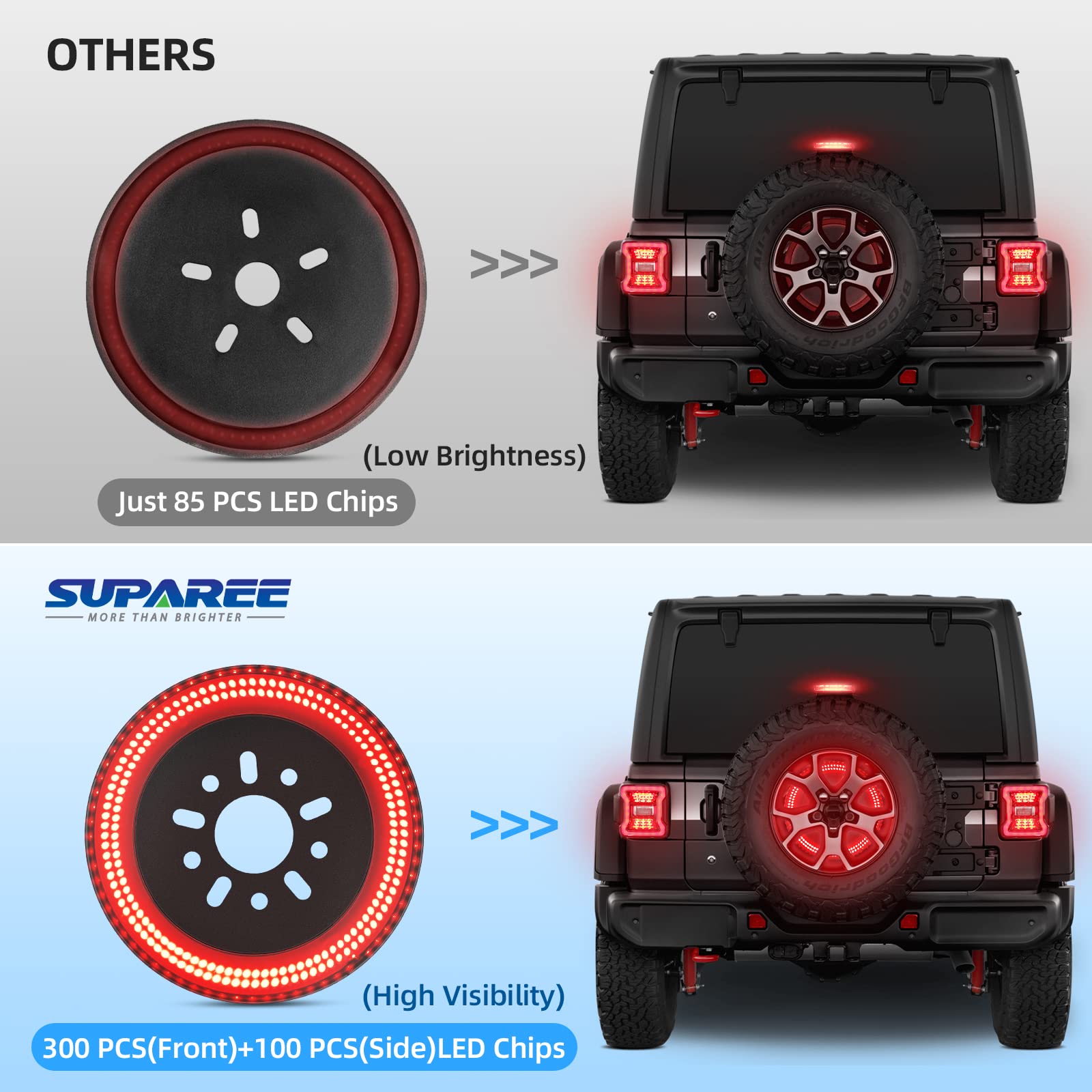 Suparee 3-Side Spare Tire Brake Light, 400Pcs Led Wheel Light, Plug-N-Play 3Rd Third Brake Light Fits For Jeep Wrangler 2018-202