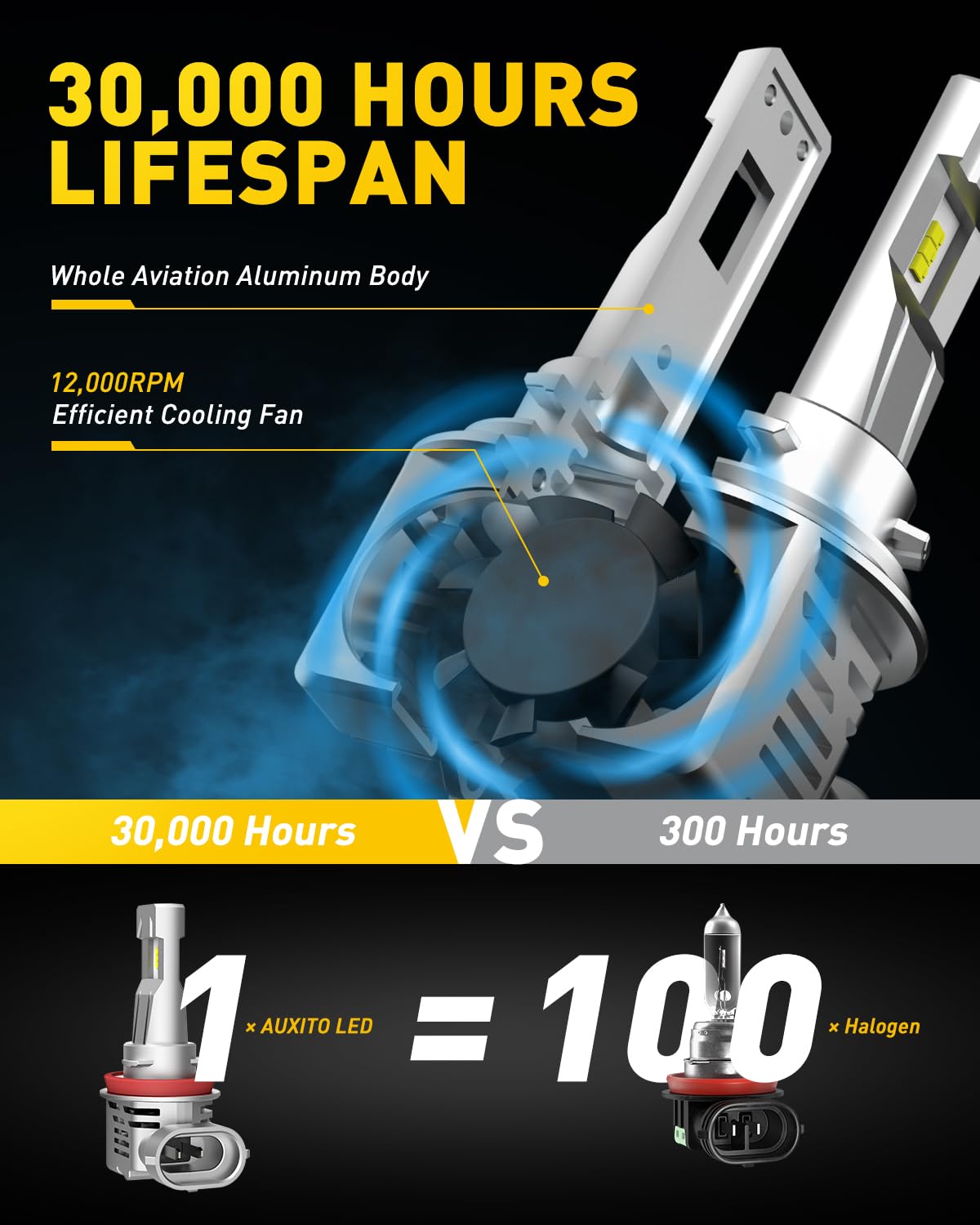 Auxito H11/H8/H9 Led Fog Light Bulbs, 60W, 6500K Cool White, 15000Ml, Pack Of 2