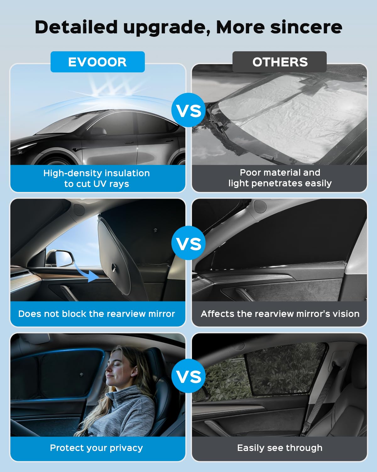 Evooor 8PCS Windshield Sunshade for Tesla Model S,Front&Rear Side Window Privacy Sun Shade Thermal Insulated Privacy Cover Sun V