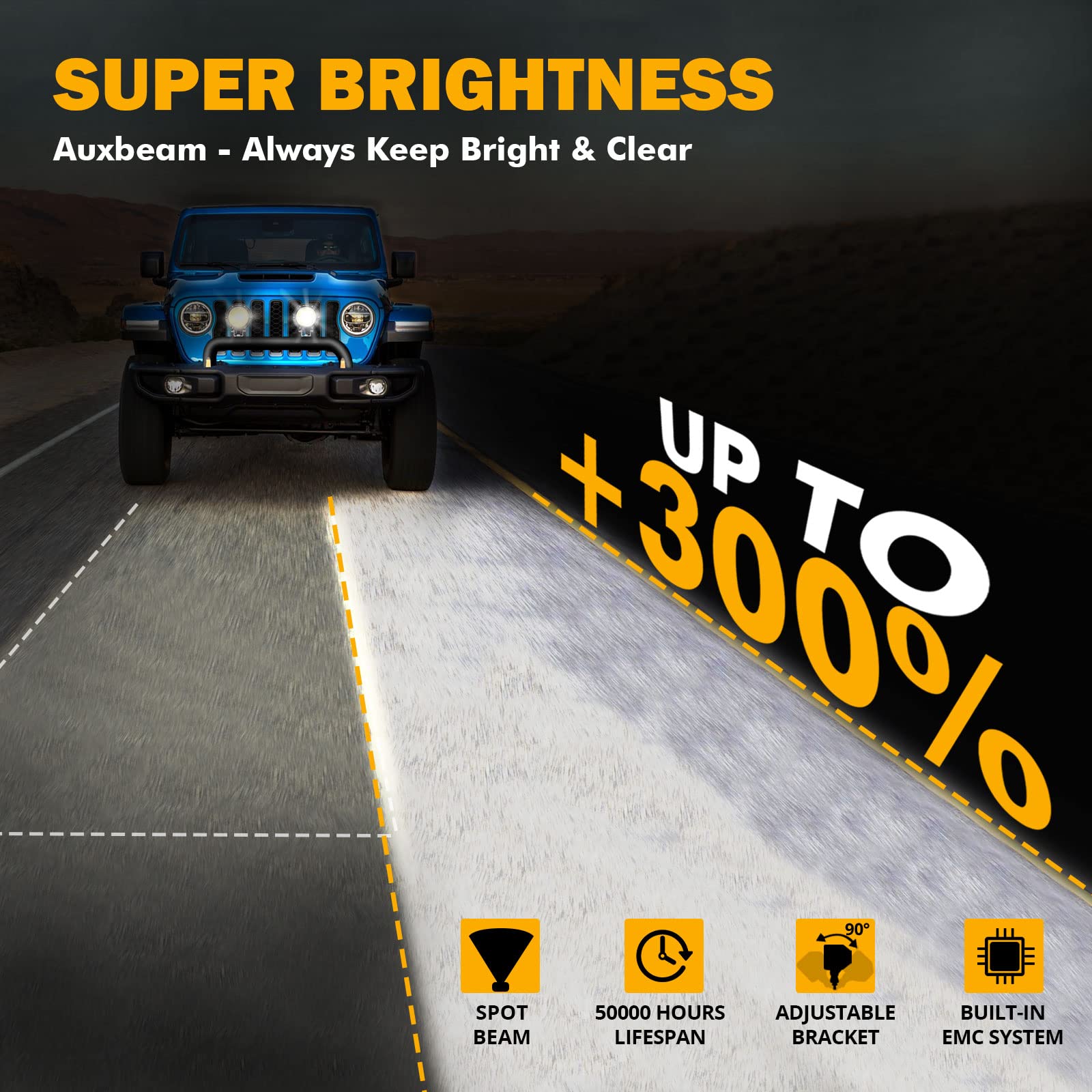 Auxbeam 4 Inch 72W Round Offroad Lights 2Pcs 7200Lm Led Pod Lights Spot Led Driving Fog Work Lights With Wiring Harness Fit For