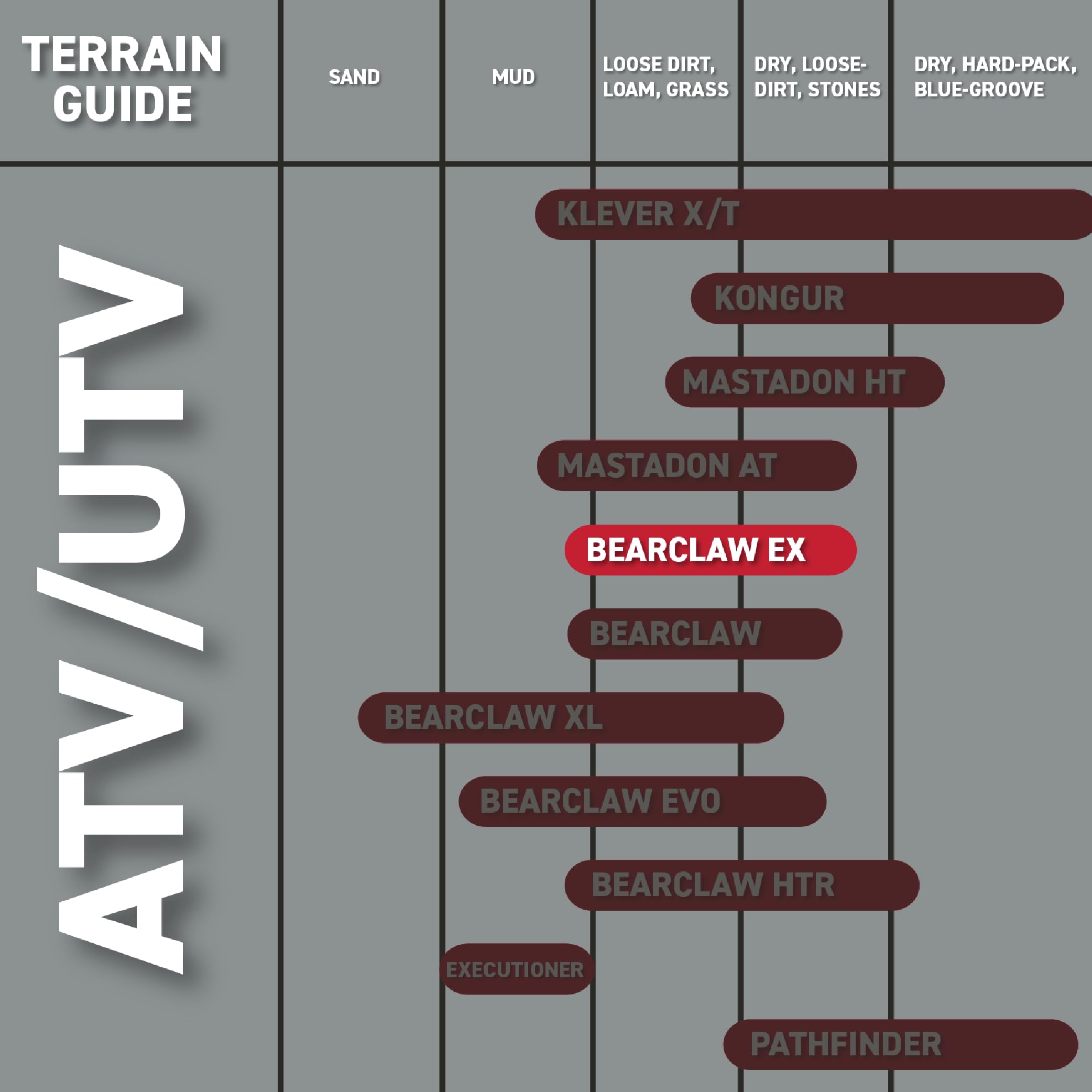 Kenda Bearclaw Ex K573-25X11-10 Rear Tire For All Terrain (Atv), Utv, And Side By Side (Sxs) Vehicles - 6-Ply - Bear Claw Ex 25X