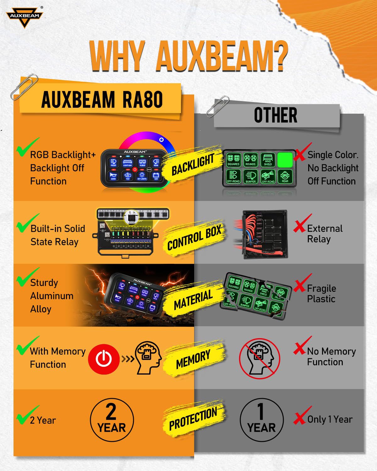Auxbeam 8 Gang Switch Panel Ra80 Auto-Dimmable Rgb Switch Panel W/Momentary Toggle Pulsed, 12V-24V Automotive Aluminum Switch Pa