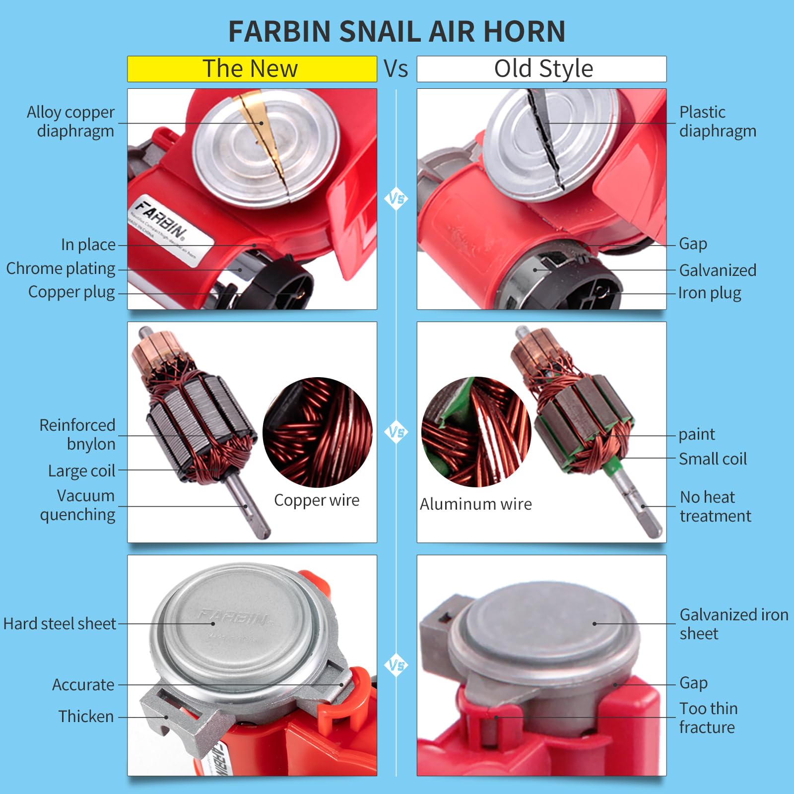 Farbin Car Horn Kit 12V 150Db Loud Air Horn With Compressor,Compact Horn With Relay Harness Button For Car Truck Jeep