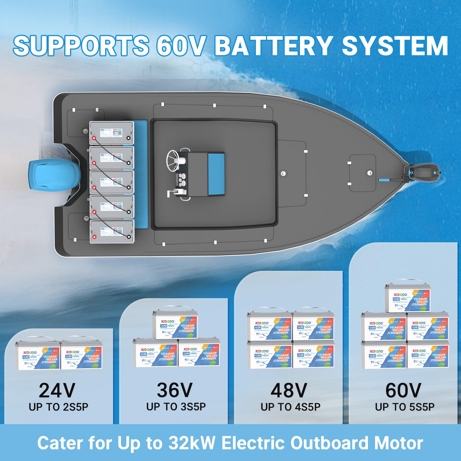 Redodo Electric Outboard Motor Battery 12V 100Ah, Smart Bluetooth Group 31 Lithium Marine Battery, 100A BMS, Supports 60V System