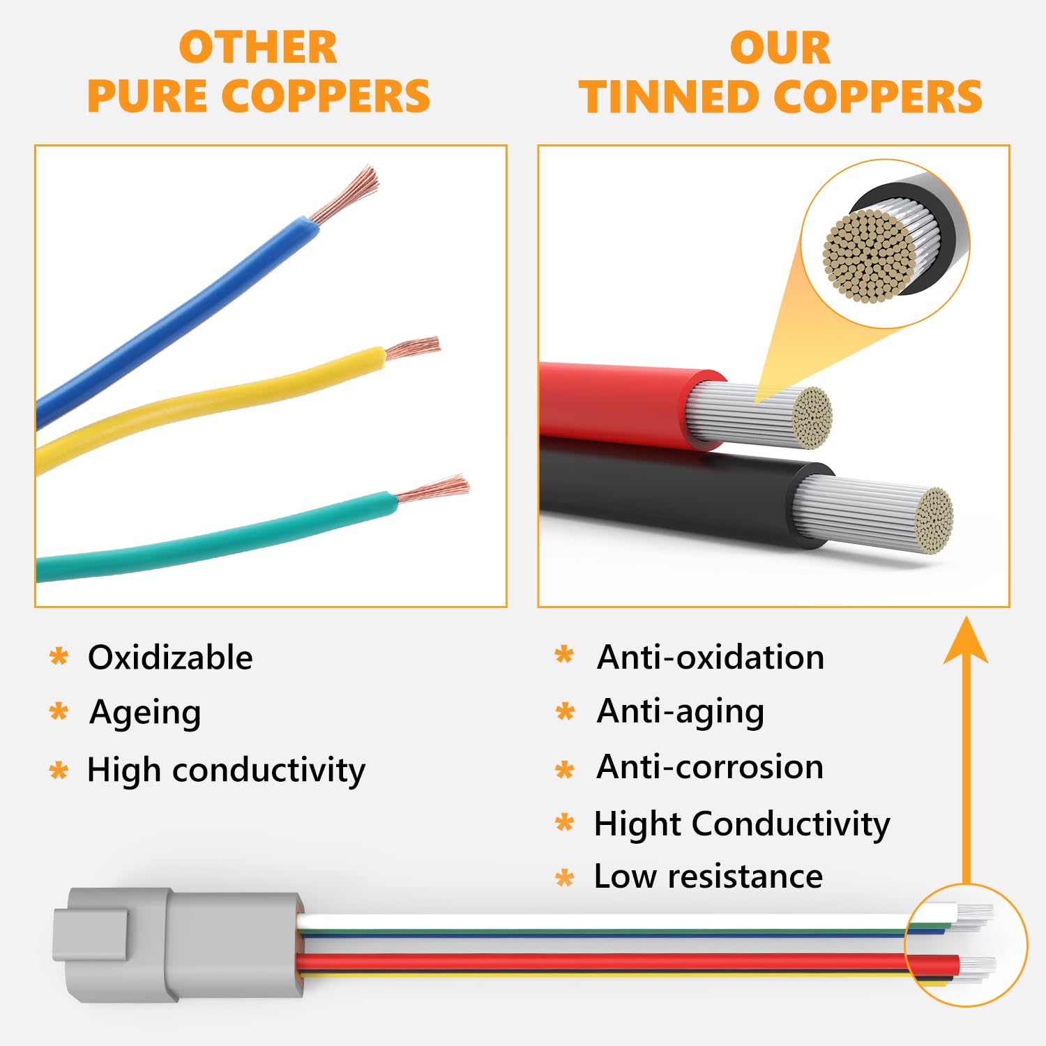 Newdeli Deutsch 6 Pin Connector Kit Waterproof Electrical Connector 16 Awg Male And Female Automotive Wire Connectors For Car Tr