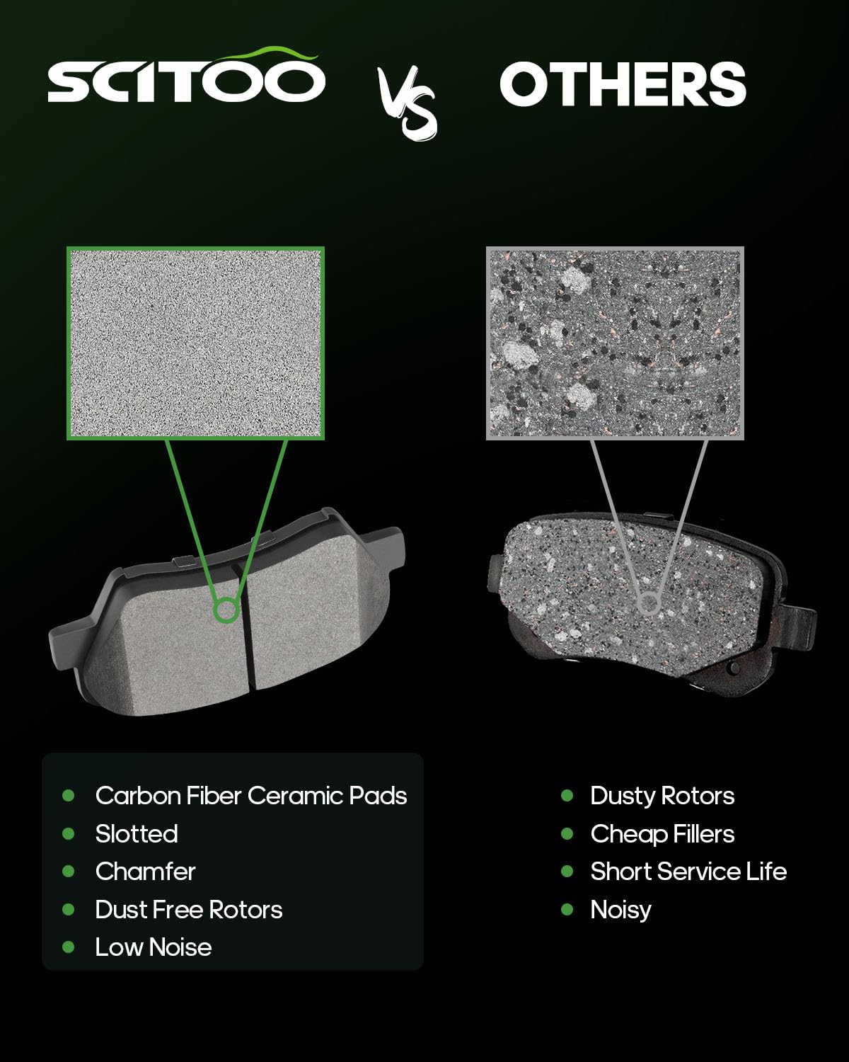 Scitoo D1595 Front Semi-Metal Brake Pads Sets Fit For Hyundai Elantra/Elantra Coupe/Elantra Gt/Veloster,For Kia Forte 2014-2016,