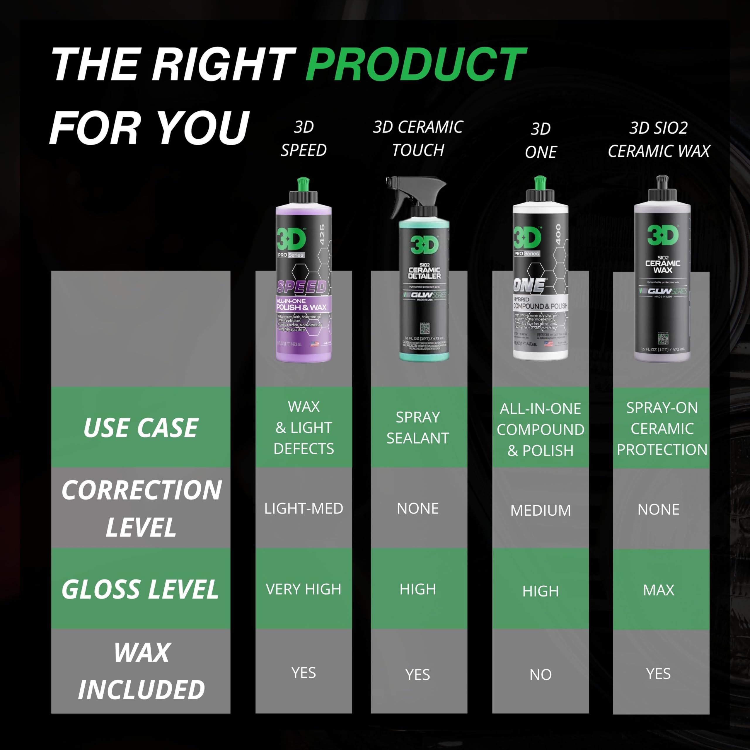 3D Speed All-In-One Polish & Wax - Scratch & Swirl Remover, Clear Coat Safe Paint Sealant - High Gloss Finish, Easy Application