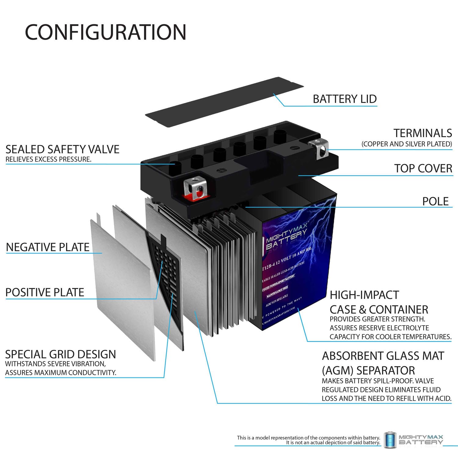 Mighty Max Battery Yt12B-4-12 Volt 10 Ah, 125 Cca, Rechargeable Maintenance Free Sla Agm Motorcycle Battery