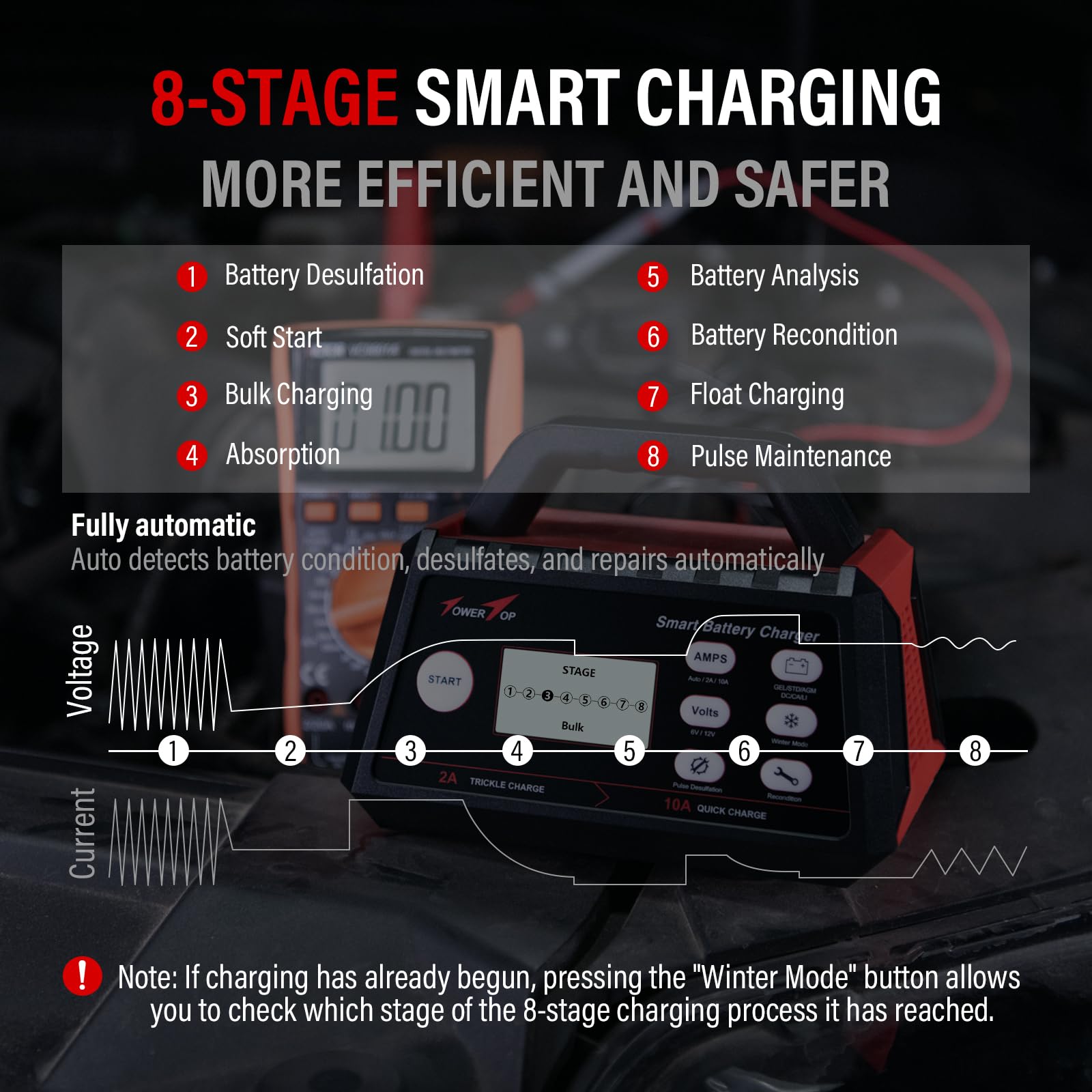 Towertop Smart Car Battery Charger: 10A Battery Chargers 6V/12V Boat Battery Chargers With Auto Desulfator, Repair, Maintainer,