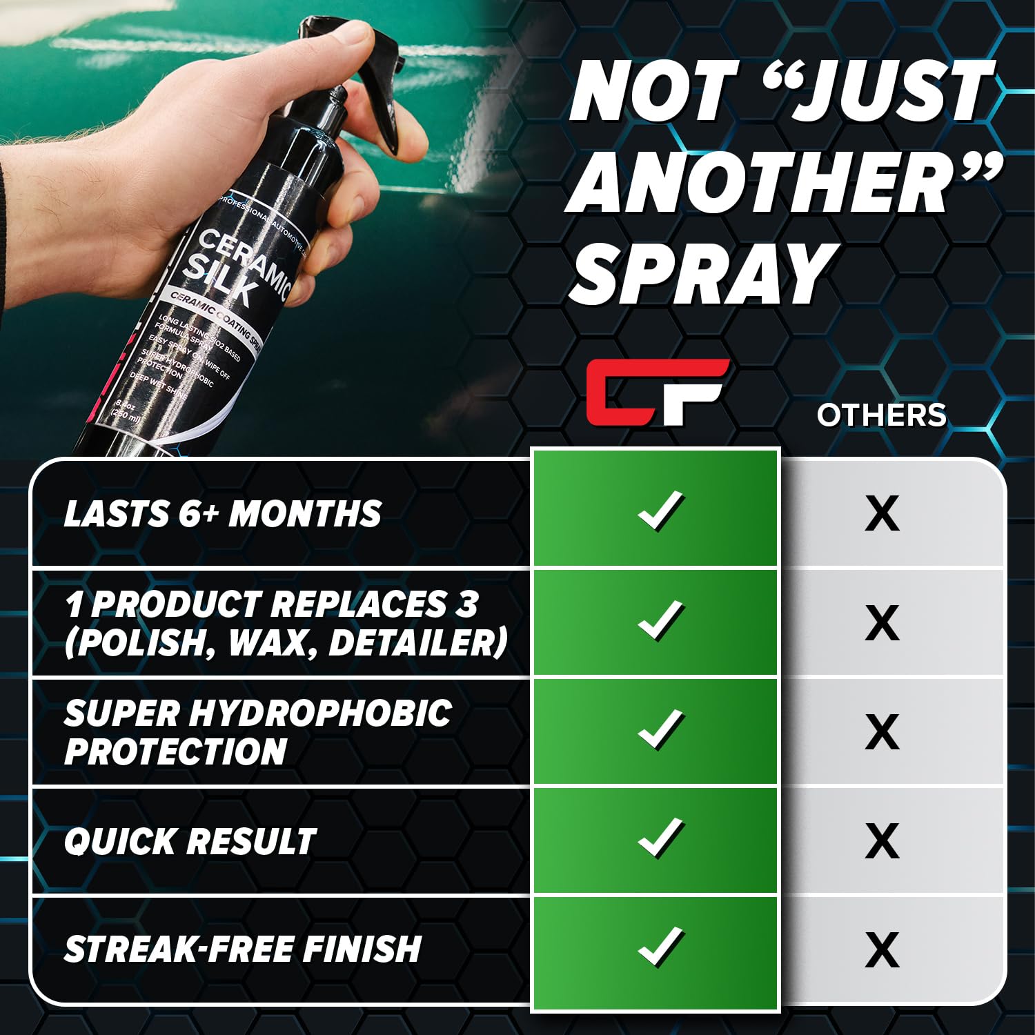 Carfidant Ceramic Silk - Ceramic Coating Spray - High Gloss, Hydrophobic Protection & Chemical Resistance For Cars, Rvs & Boats