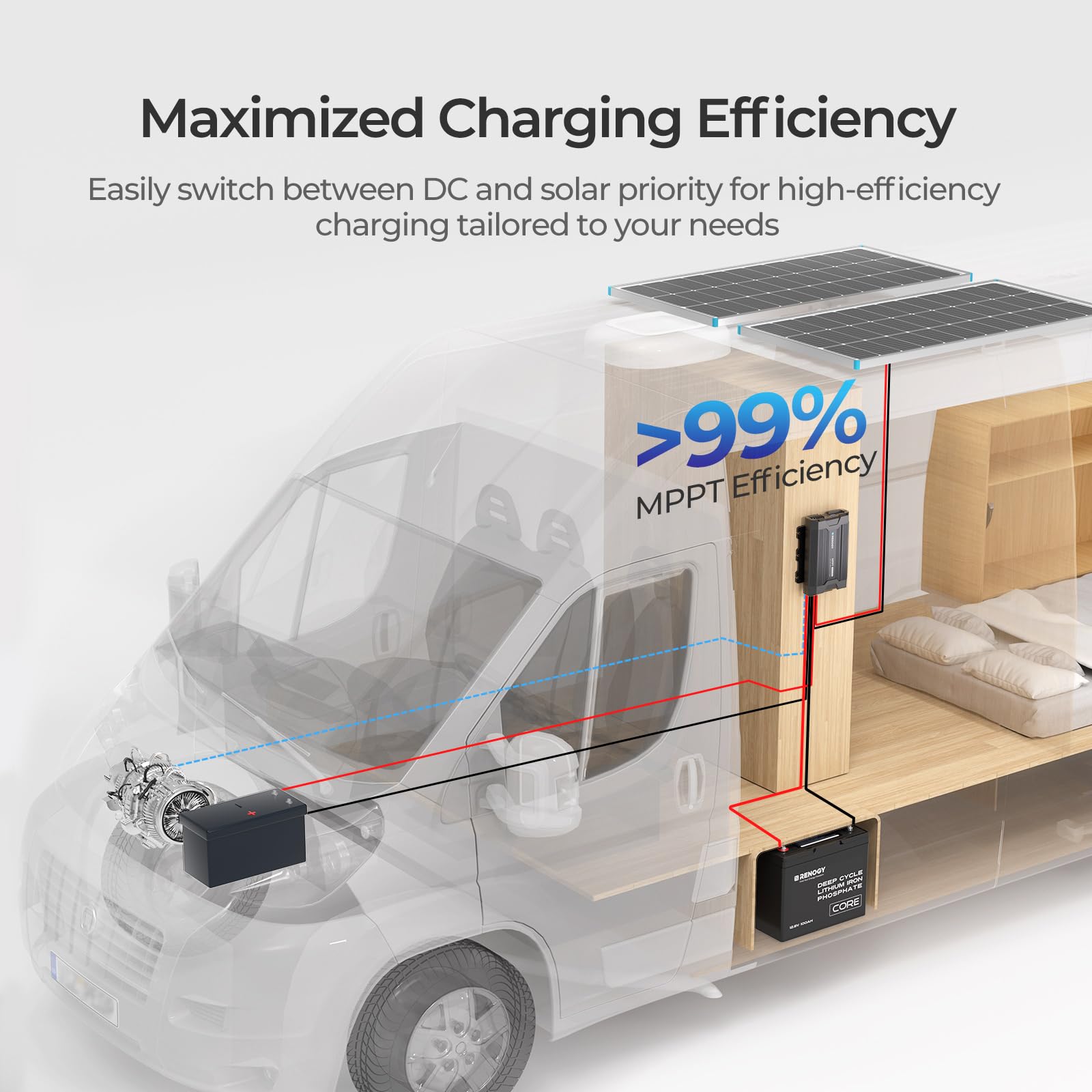 Renogy 12V 40A DC to DC Battery Charger with Solar Input MPPT, Compatible with LiFePO4, Gel, Flooded, and Sealed Lead Acid Batte