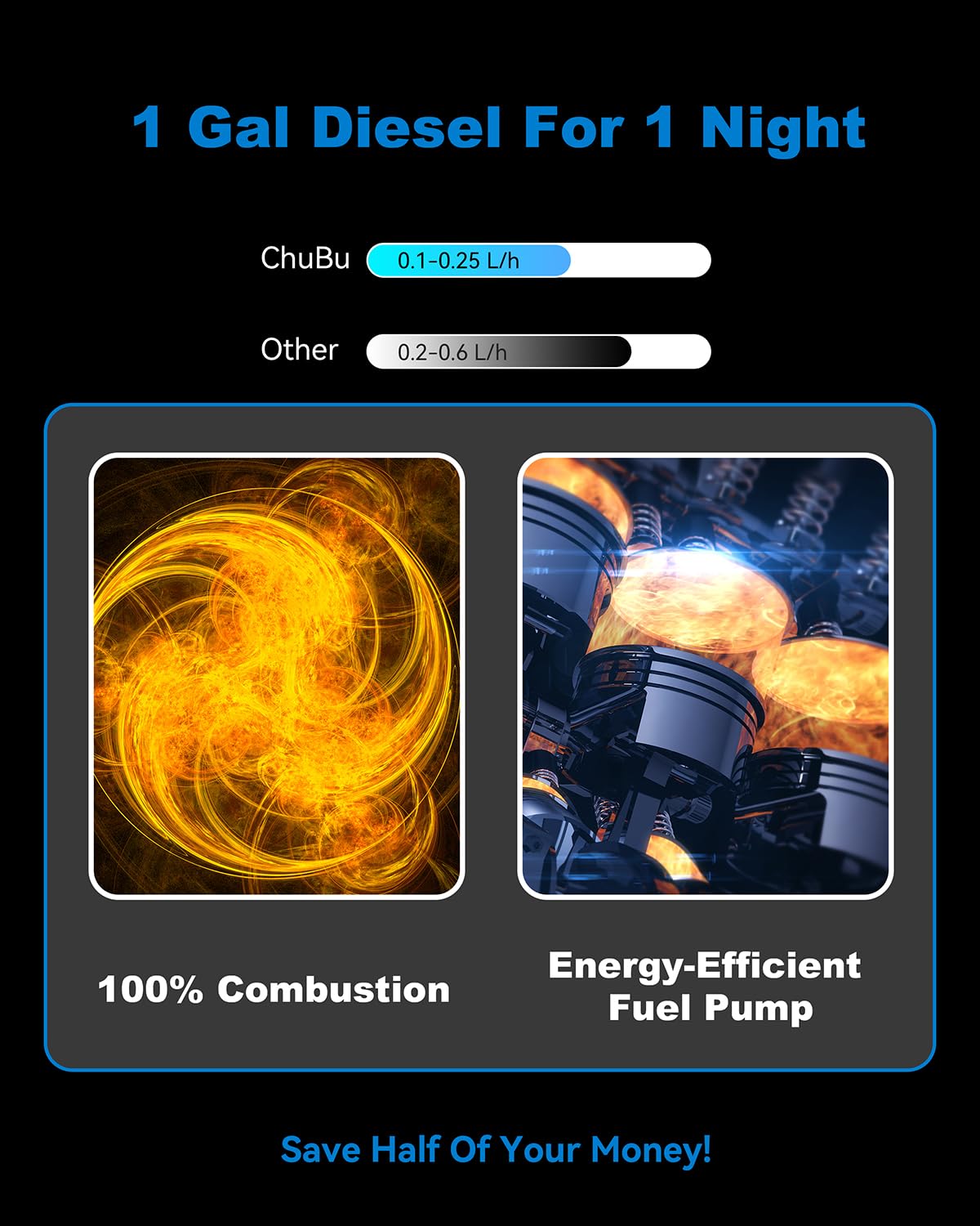 ChuBu Diesel Heater 8KW, Portable 12V Car Air Kit w/Wireless Remote Control LCD Display 5L Tank Muffler Fast Heating Defrost Def