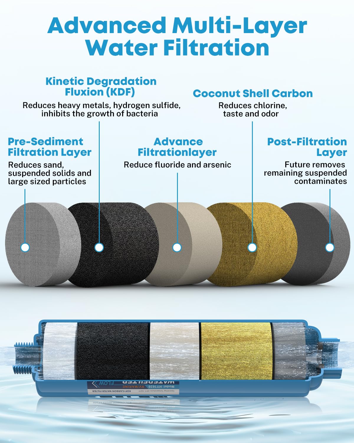 Kohree Rv Water Filter, Nsf Certified, Inline Water Filter Reduces Chlorine, Bad Taste, Odor, Rv Accessories Ideal For Campers,
