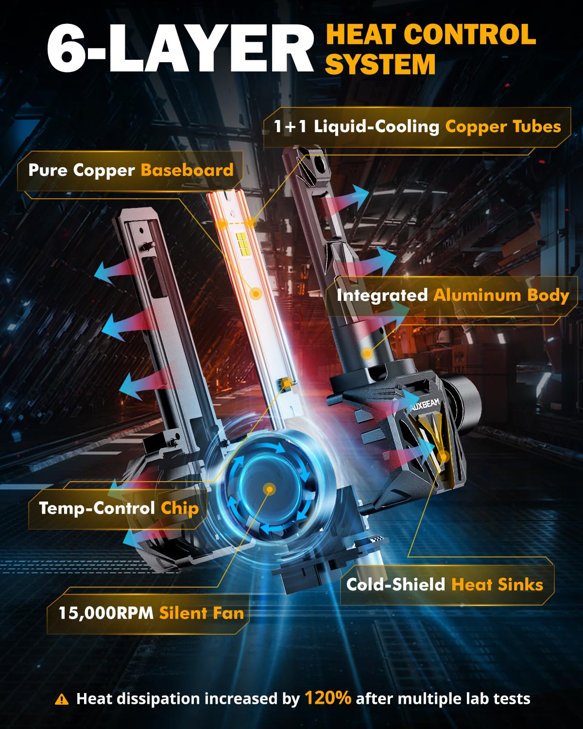 Auxbeam 9006 Hb4 Fog Light, 6500K 120W 30000Lm 800% Brighter, Wireless 9006 Powersports Light For Utv Atv Offroad Vehicles, Plug