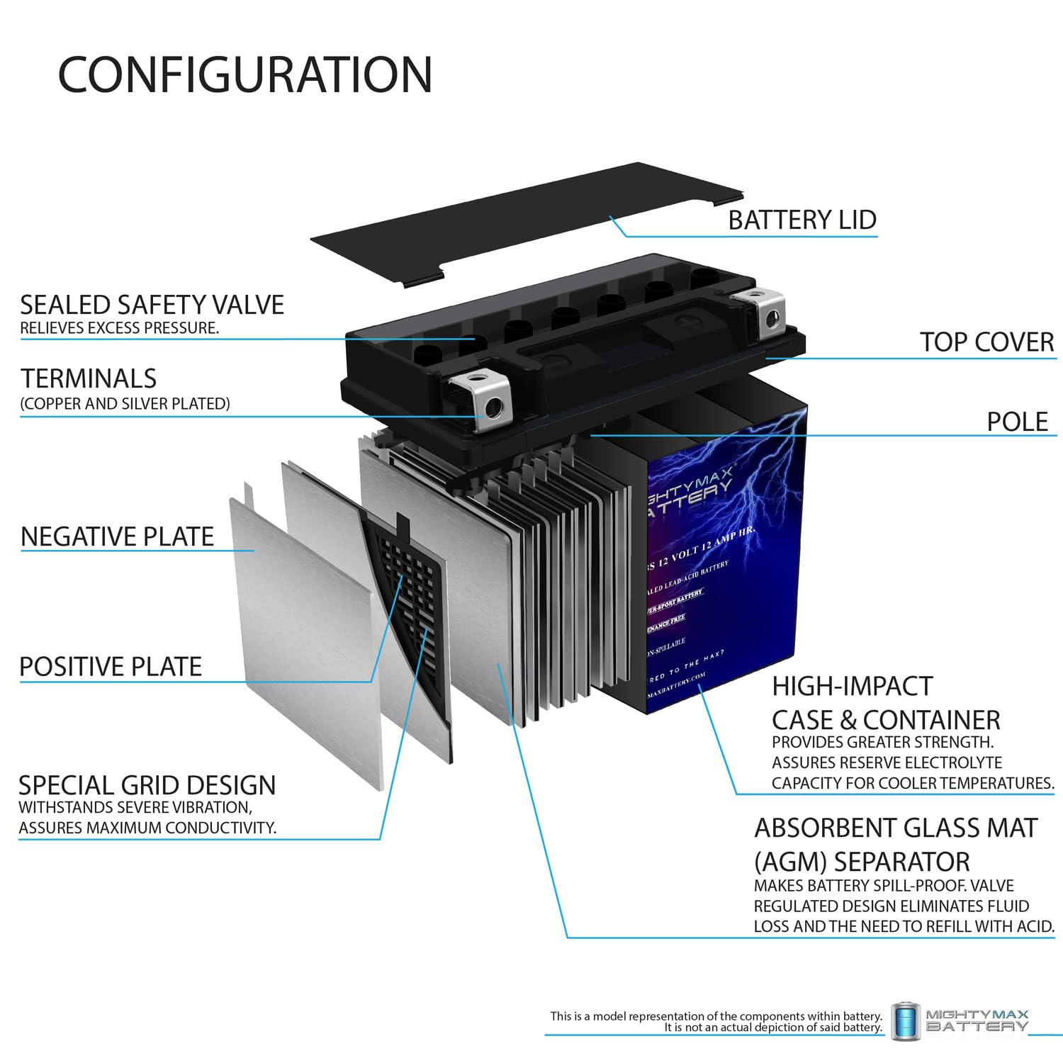 Mighty Max Battery Ytx14L-Bs -12 Volt 12 Ah, 200 Cca, Rechargeable Maintenance Free Sla Agm Motorcycle Battery