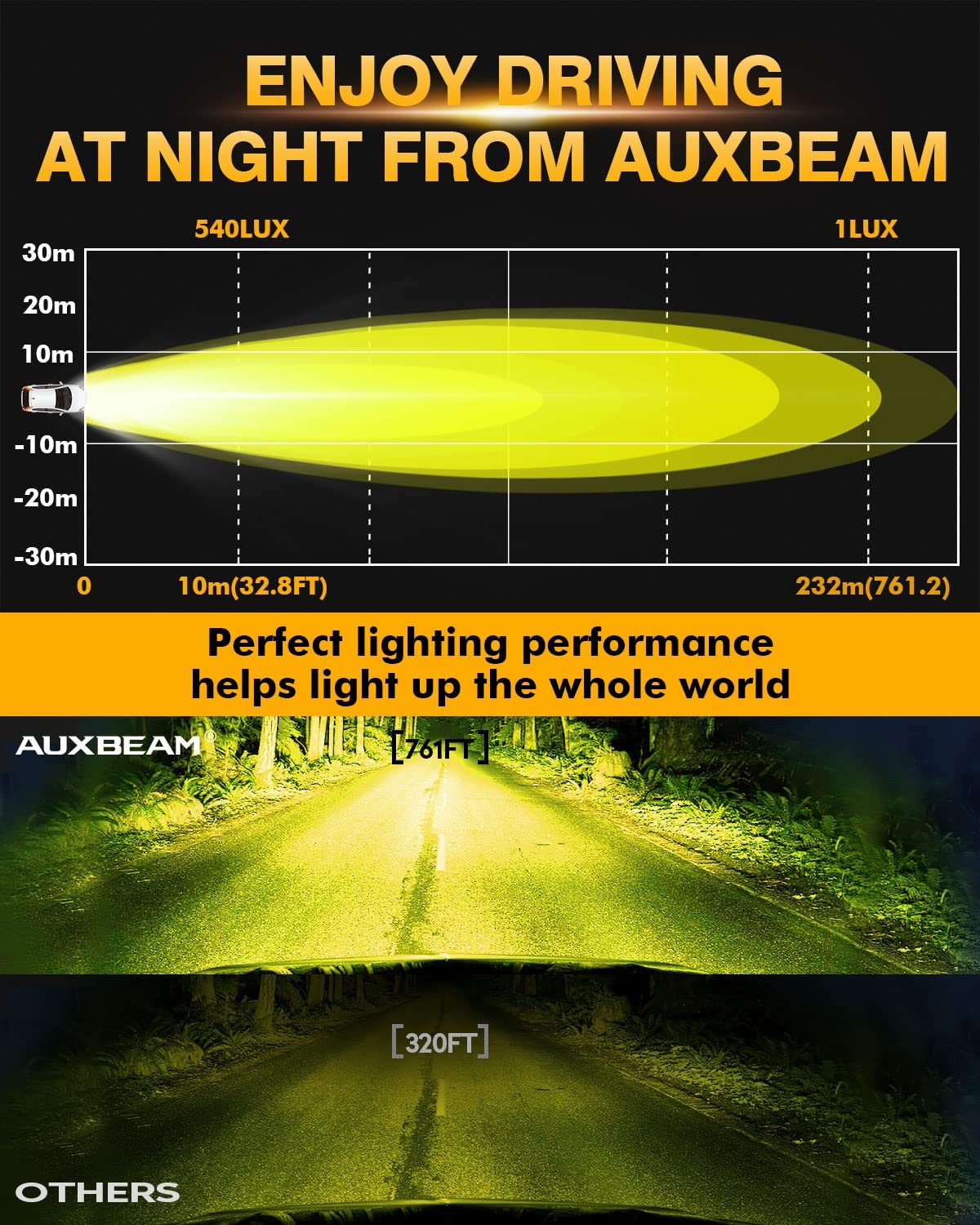 Auxbeam 4In 60W Amber Fog Lights, Amber Led Pods Super Bright Spot Beam Offroad Lights With Plug And Play Wiring Harness Kit For