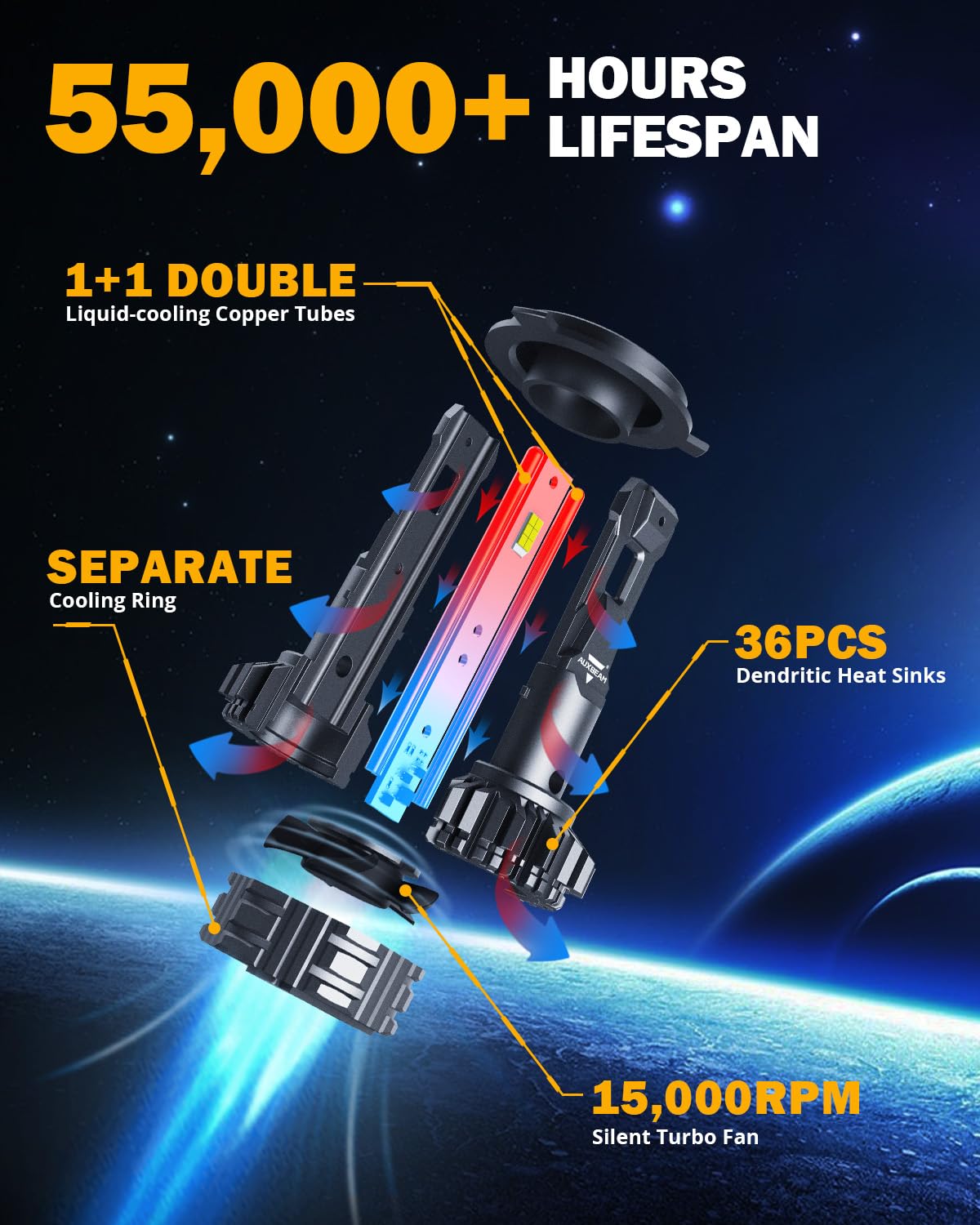 Auxbeam H4 9003 F22 Series 24000Lm Powersport Light For Off-Road Use Or Fog - 2 Pack