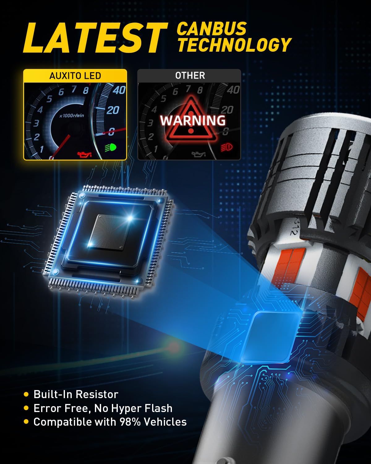 Auxito Canbus 1157 Led Bulbs Red With Built-In Resistor 2057 2357 7528 Bay15D Anti Hyper Flash Error Free Brake Lights, Tail Lig