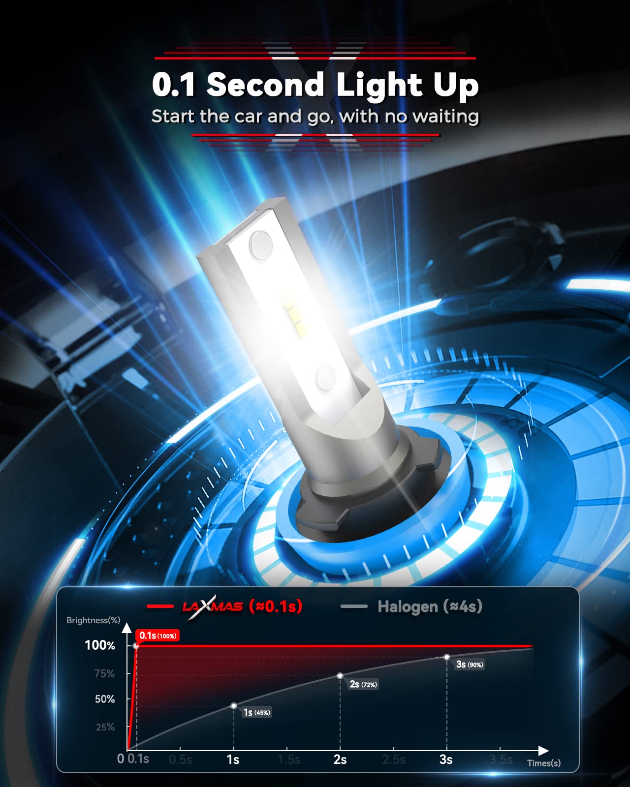 2024 H11 Fog Light Bulbs, Super Bright And 6000K Cool White Fog Bulbs, 50000Hrs Lifespan Plug And Play, Pack Of 2