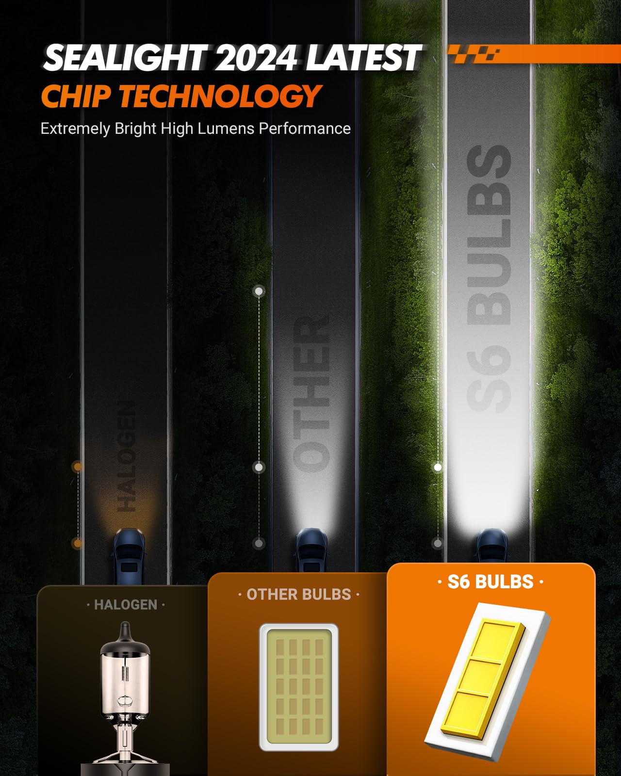 Sealight H4/9003/Hb2 Led Bulbs Hi/Low Beam, 36000Lm Ultra-Bright, 6500K Xeon White, 60000Hrs Long Life With Cooling Fan, H4 Dual