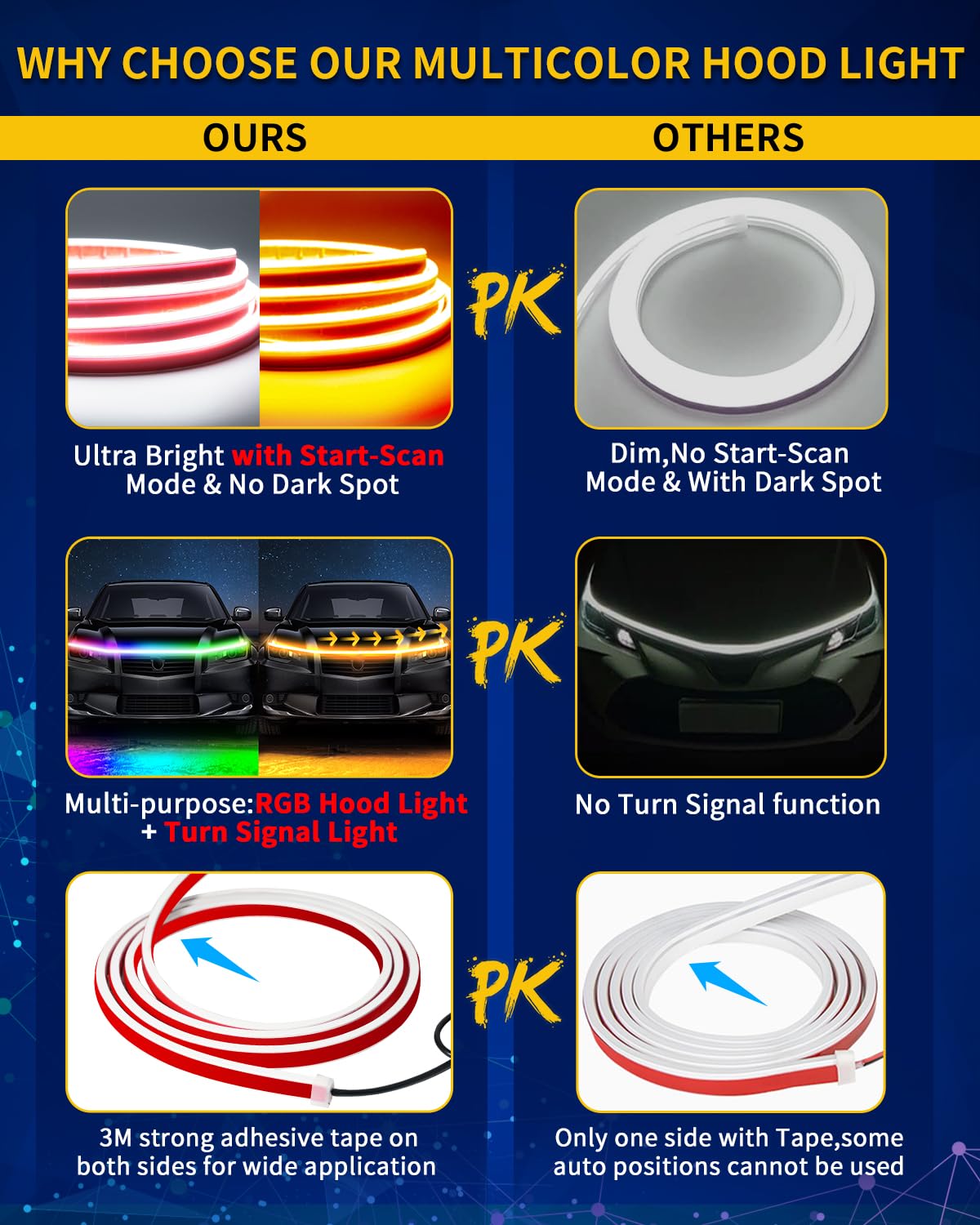 Exterior Car Led Hood Light Strip,Rgb Multicolor Dynamic Scan Start Up Hoodbeam Kit L,12V Updated Waterproof Hood Glow Lights Fo