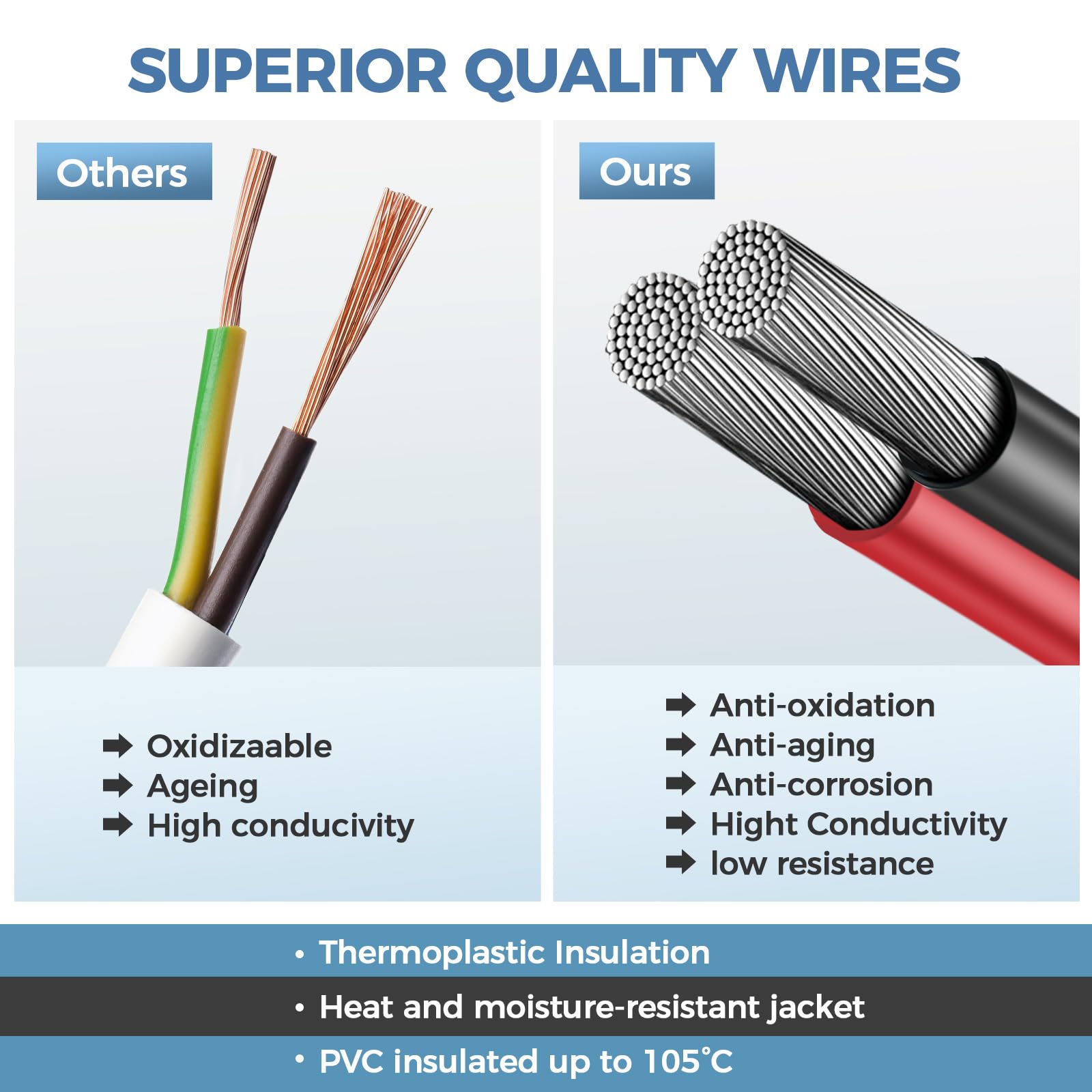 6 Kit Deutsch DT 3 pin Black Male Female Wiring Harness Deutsch Pigtail 3 Wire Way Waterproof Automotive Electrical Connector 16