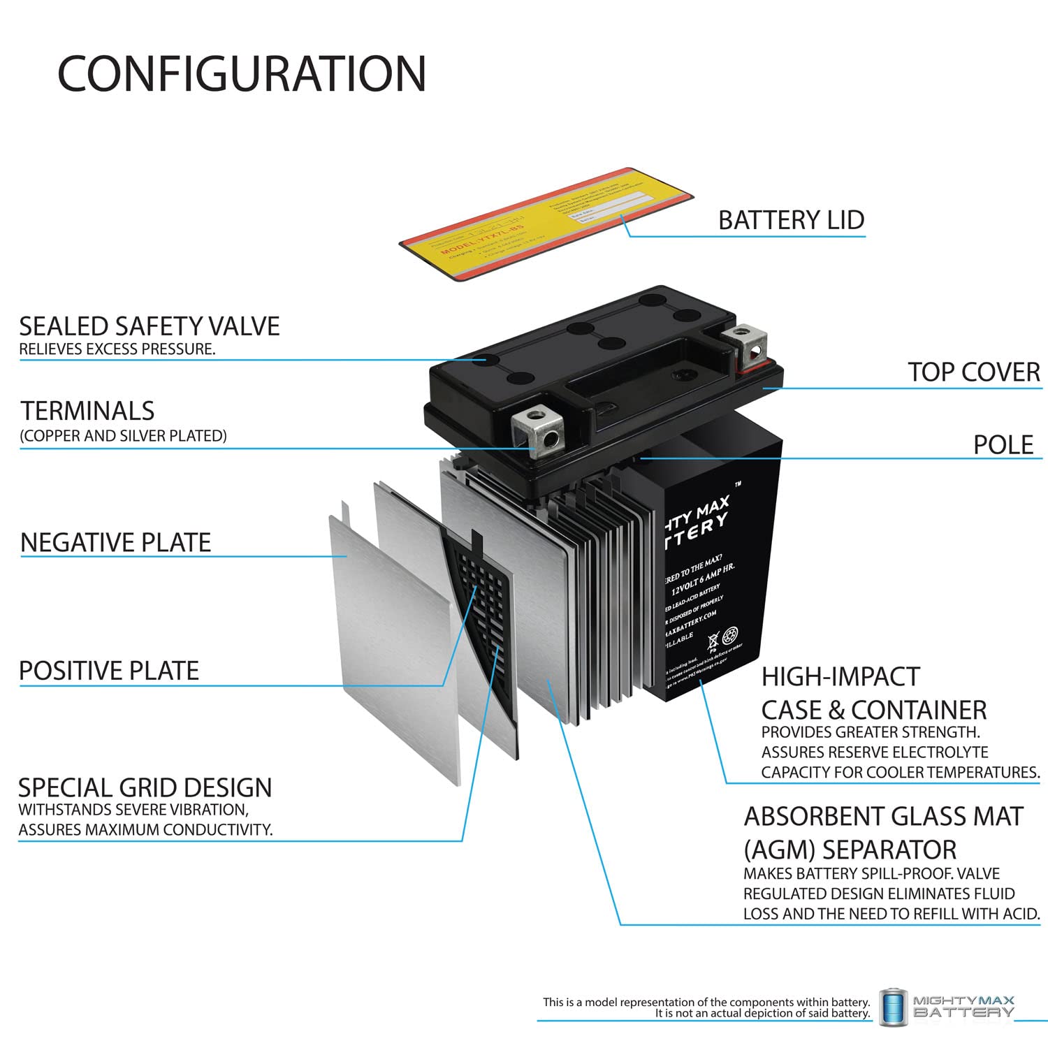 Mighty Max Battery Ytx7L-Bs -12 Volt 6 Ah, 100 Cca, Rechargeable Maintenance Free Sla Agm Motorcycle Battery