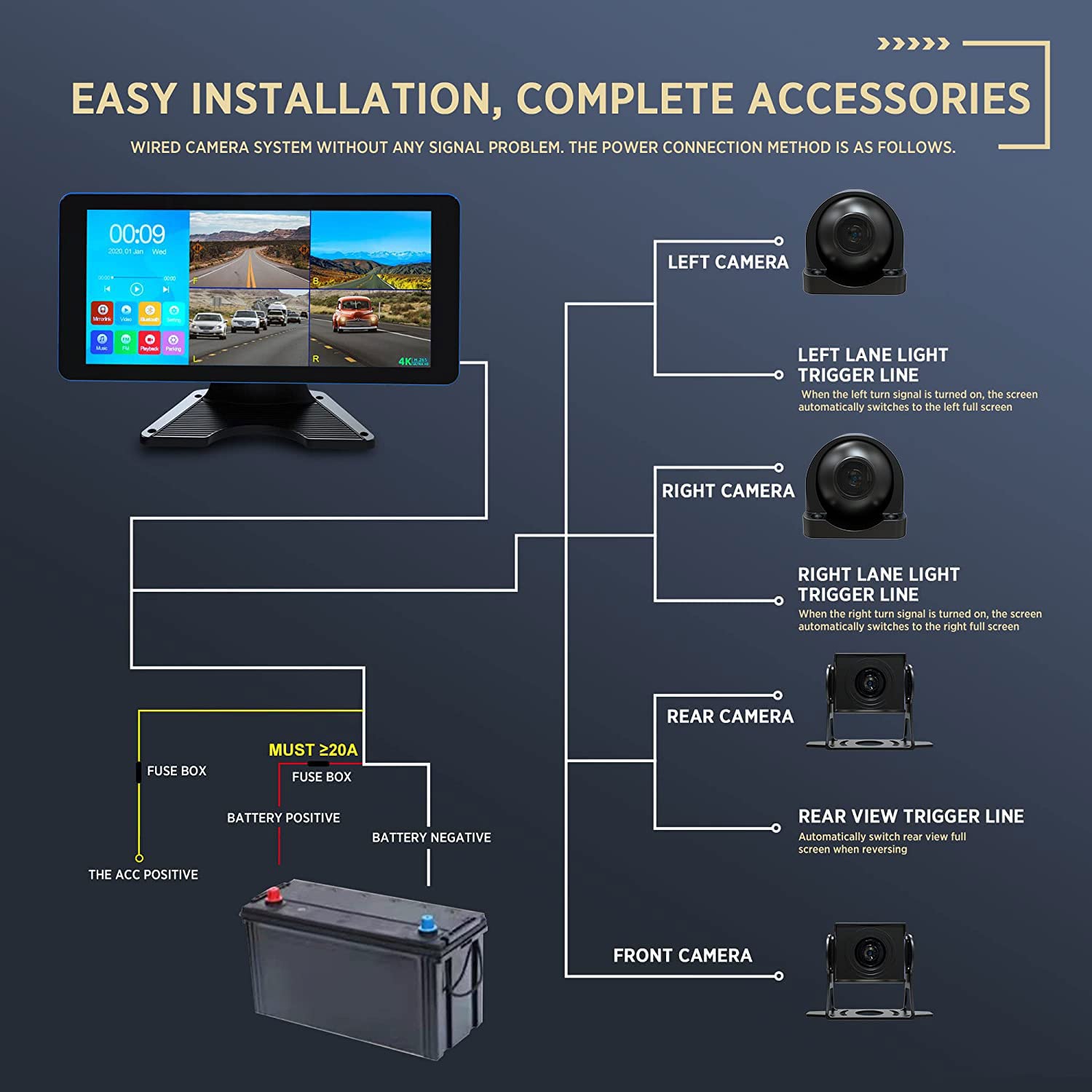 ASLONG 4K Backup Camera & Dash Cam with 10.36" Touch Screen, 4 AHD Cameras, Black, for RV, Truck, Semi, Model 674260